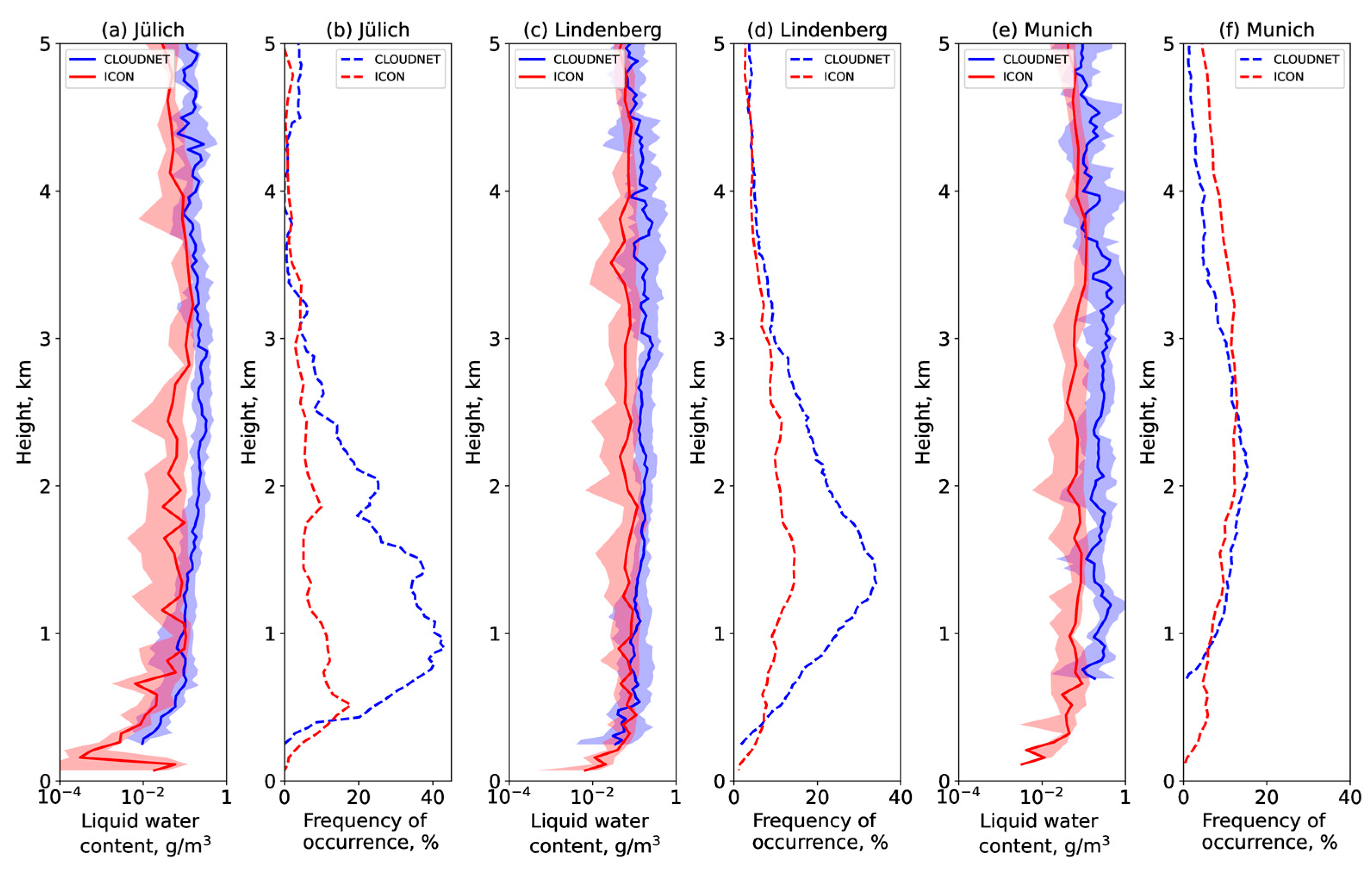 Atmosphere 14 01769 g002