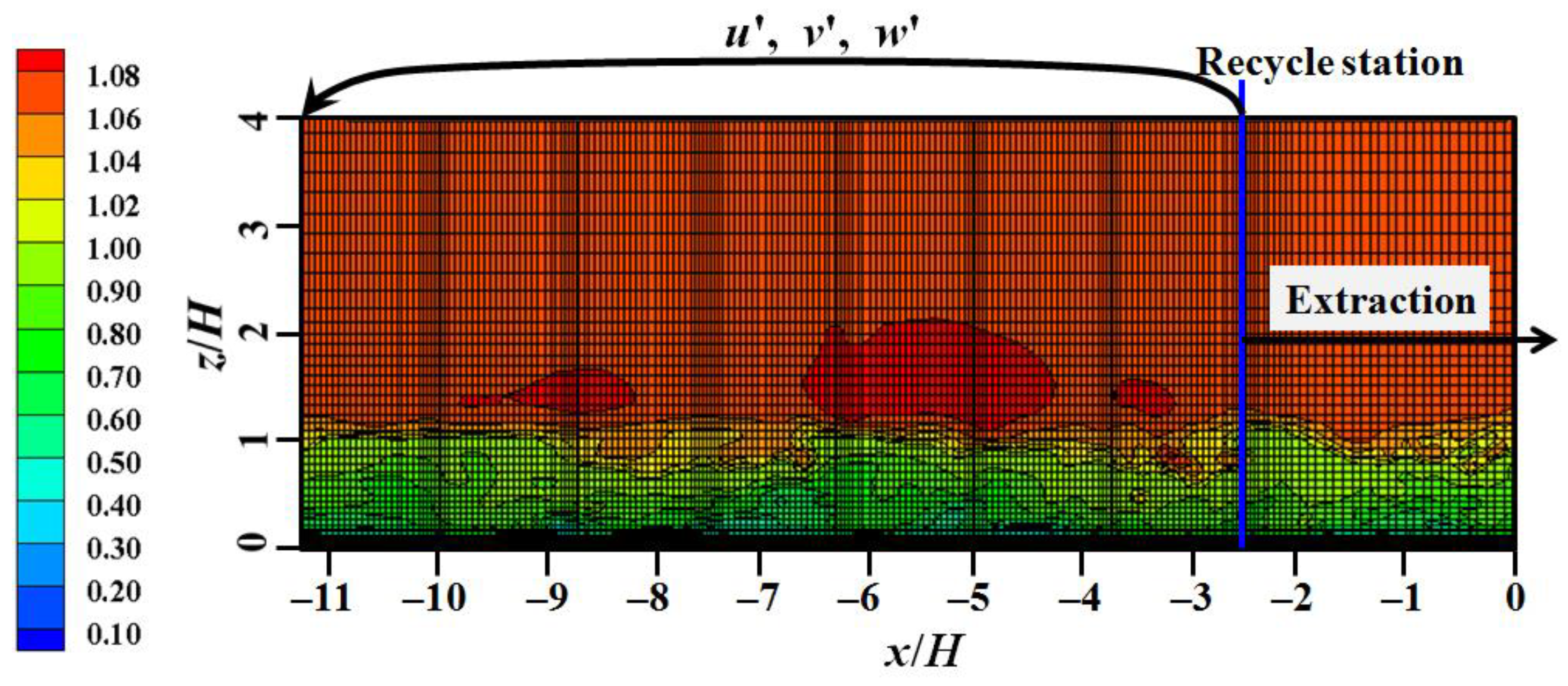 Atmosphere 14 01771 g001