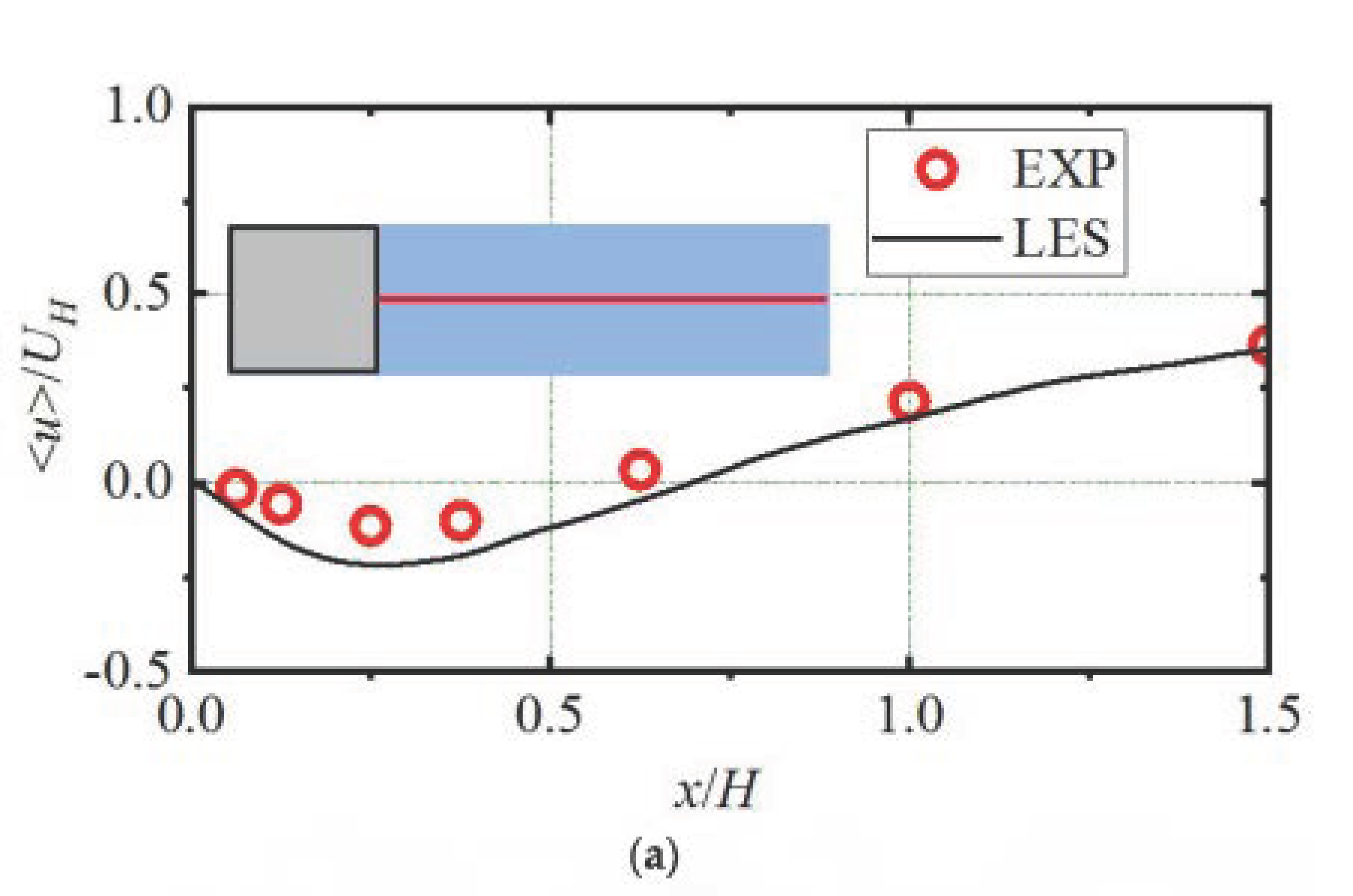 Atmosphere 14 01771 g005a