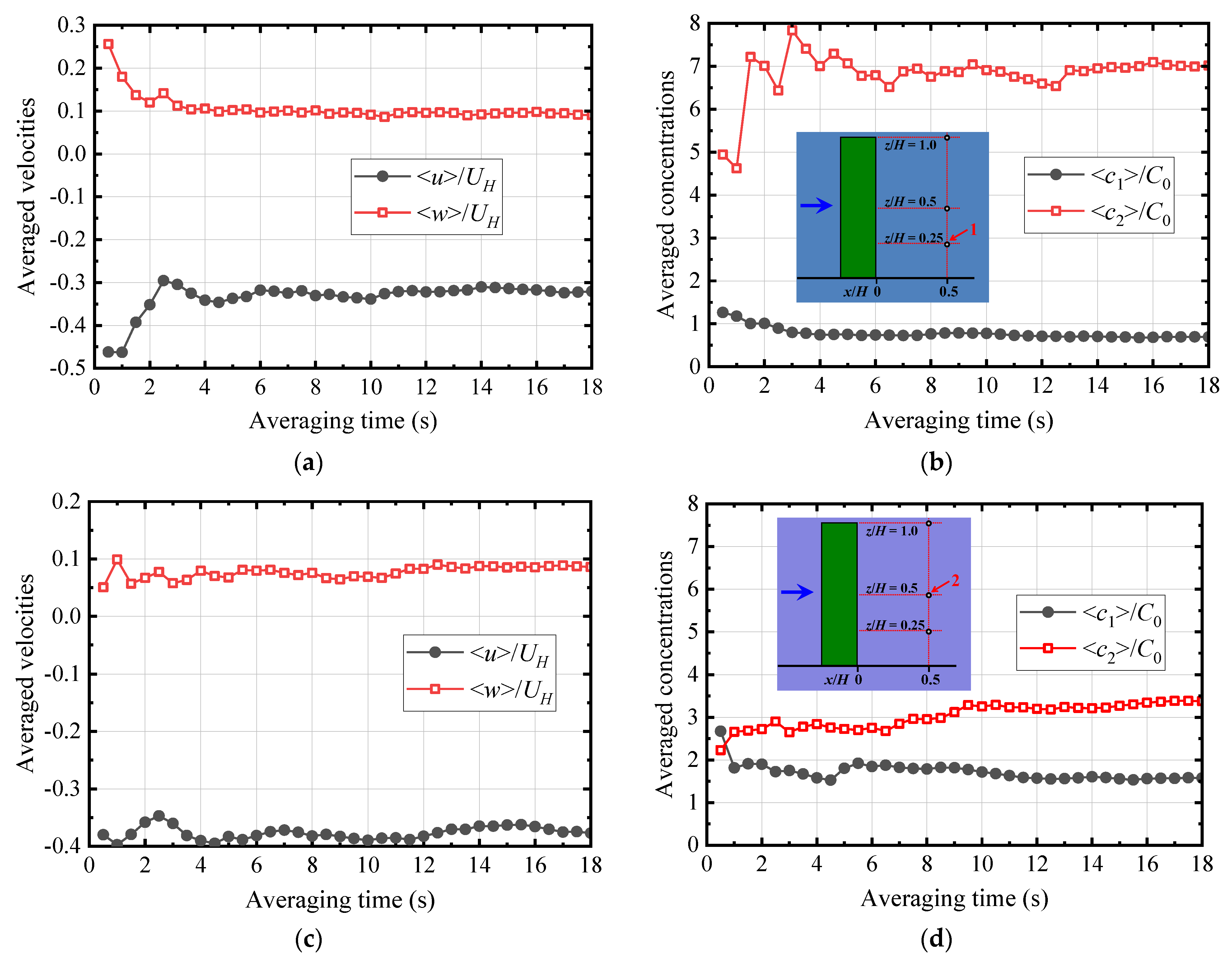 Atmosphere 14 01771 g007a
