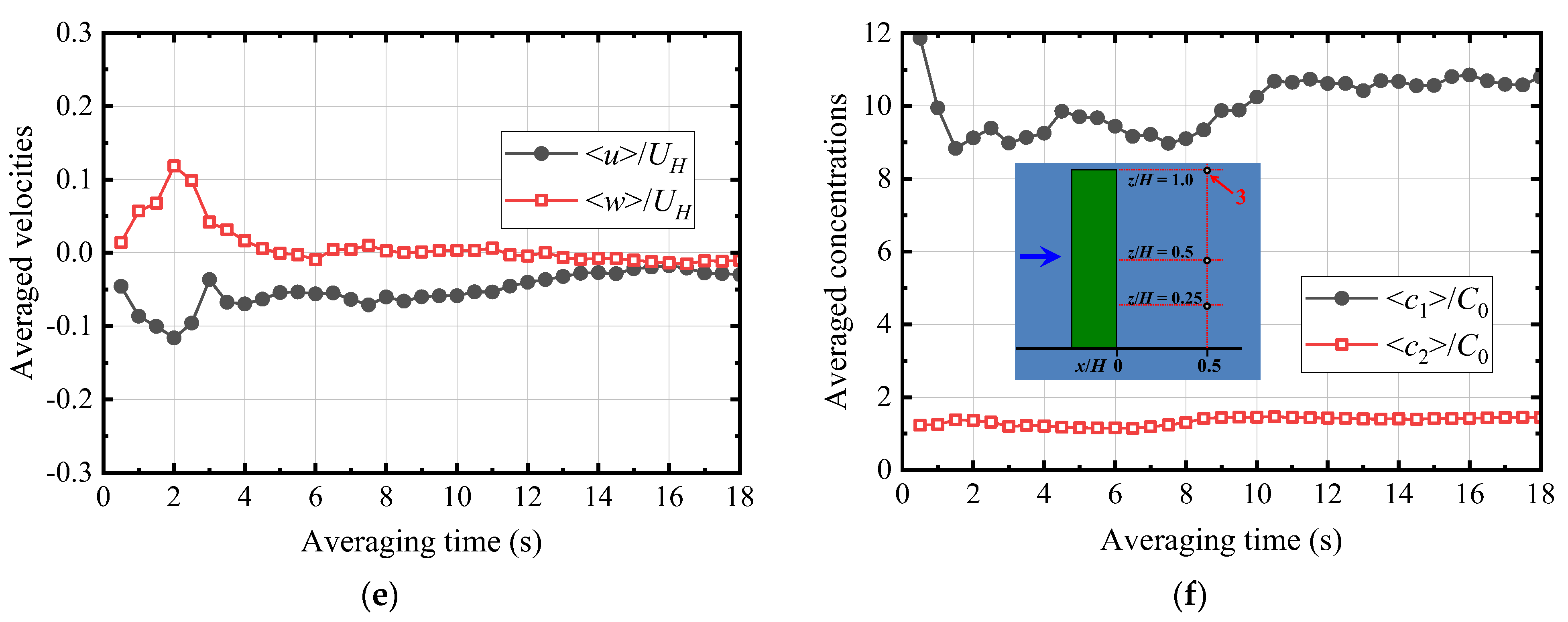 Atmosphere 14 01771 g007b