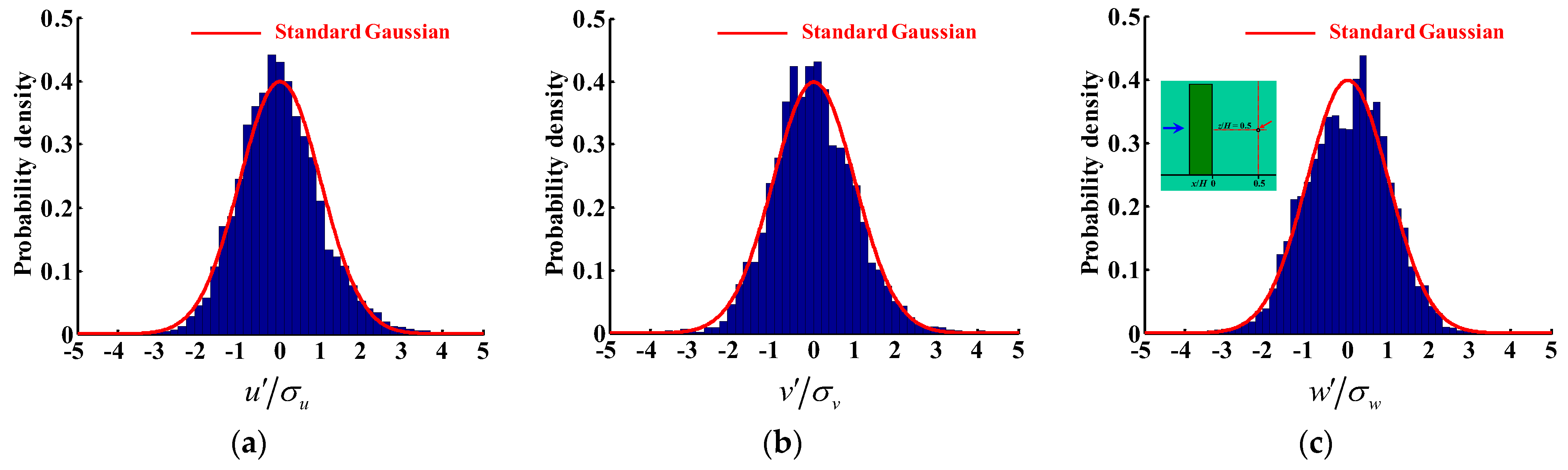 Atmosphere 14 01771 g010