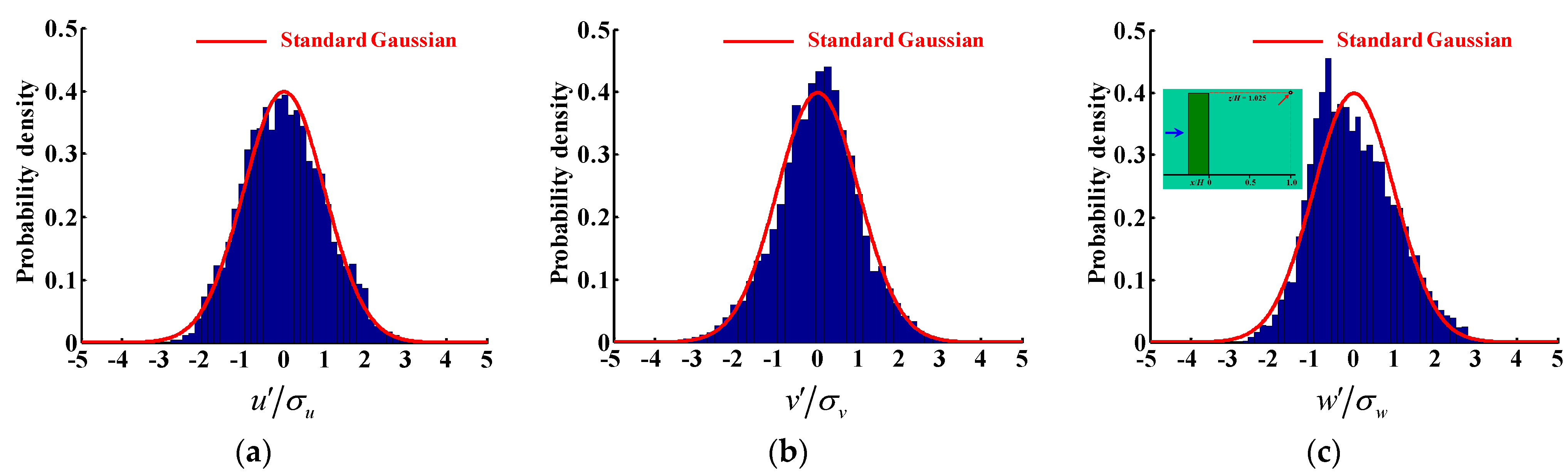 Atmosphere 14 01771 g011