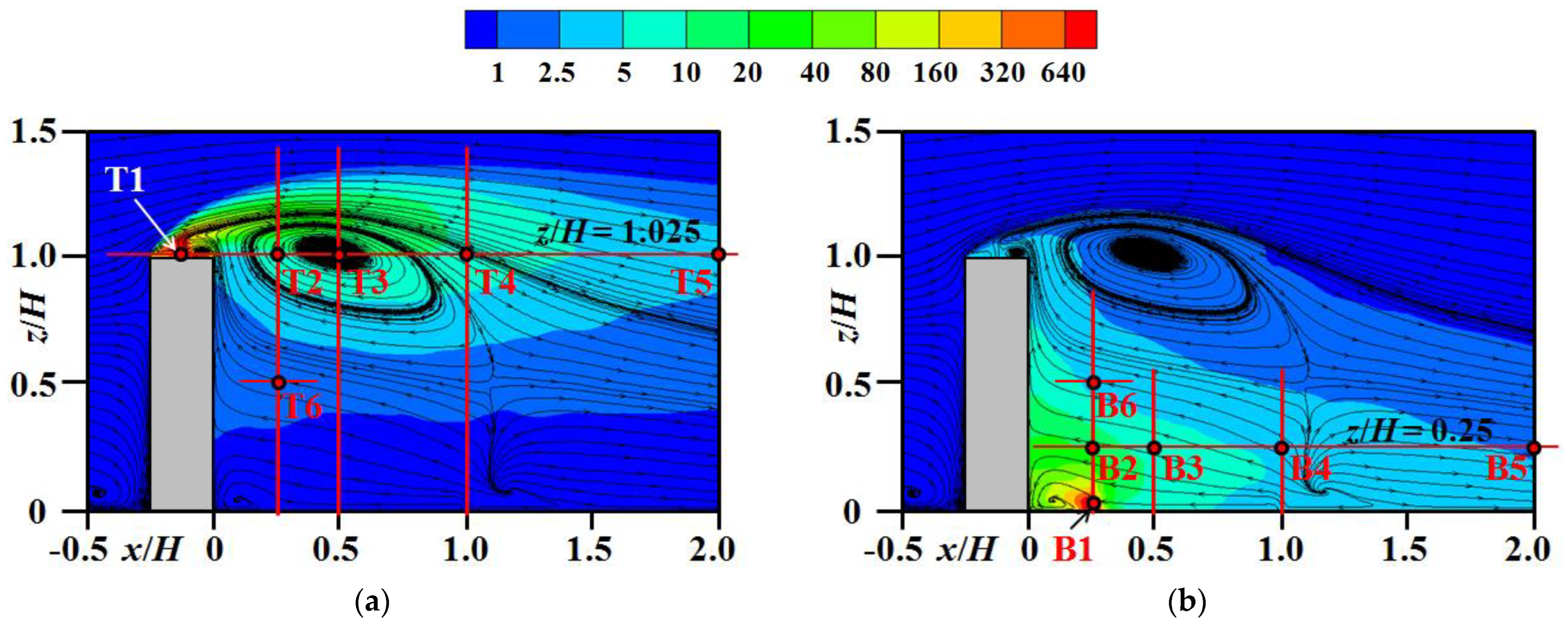 Atmosphere 14 01771 g012
