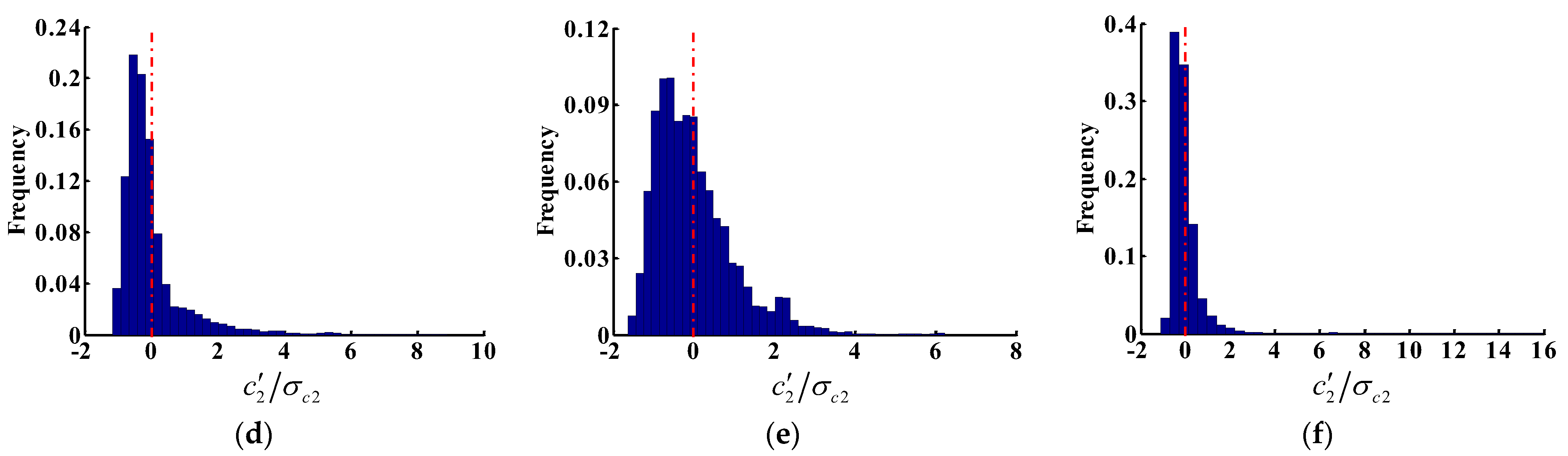 Atmosphere 14 01771 g014b