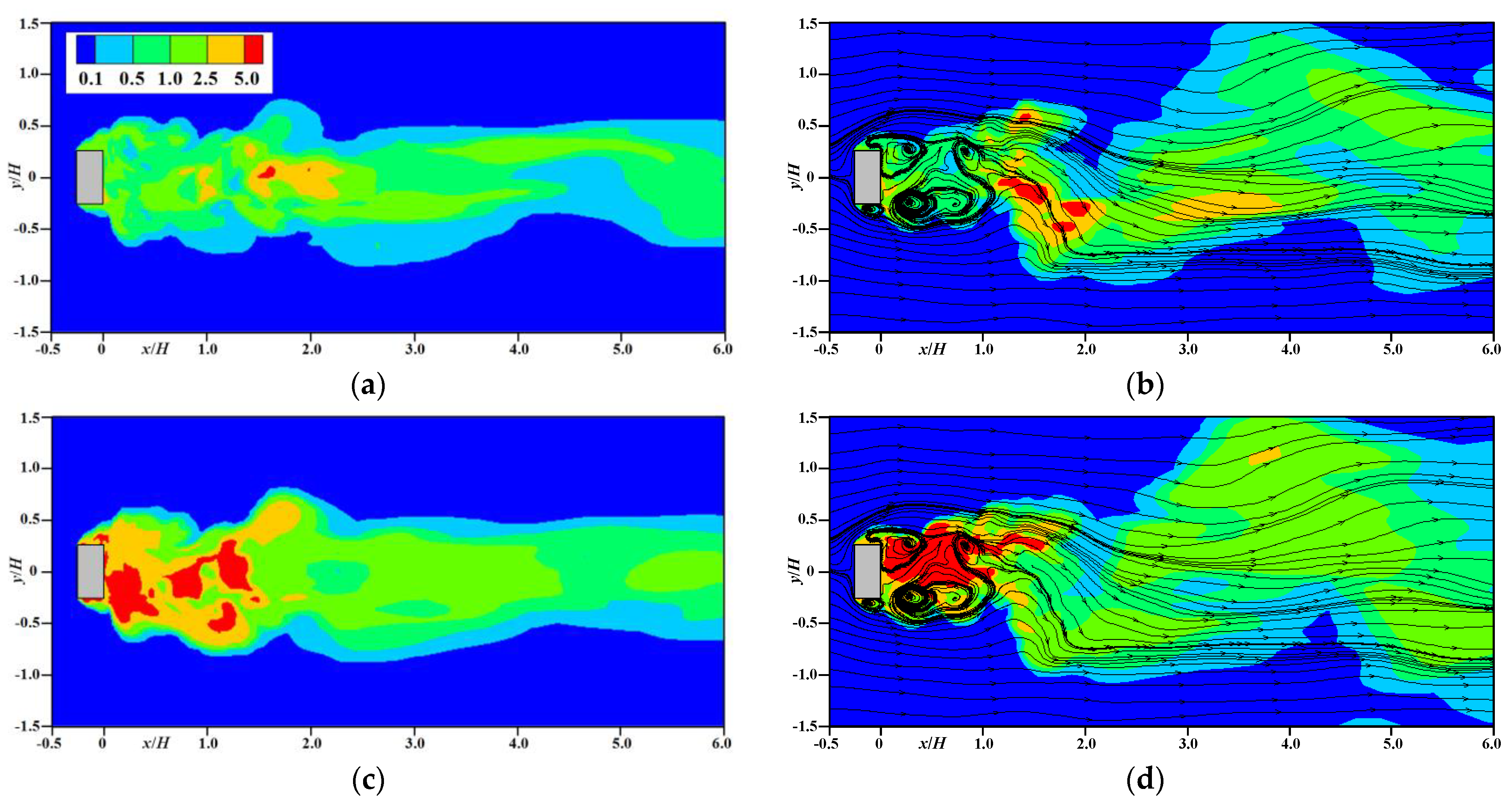Atmosphere 14 01771 g015