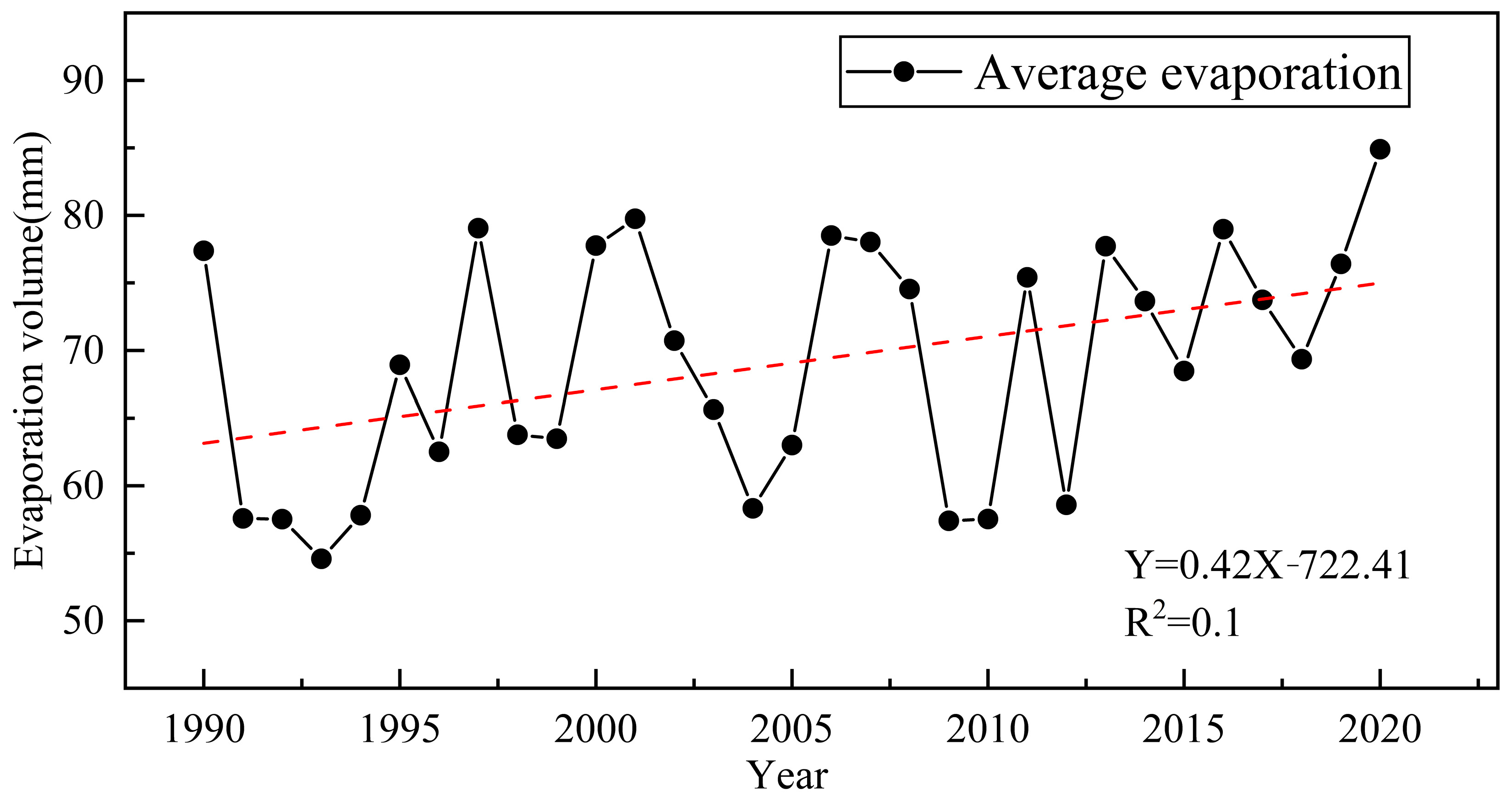 Atmosphere 14 01772 g013