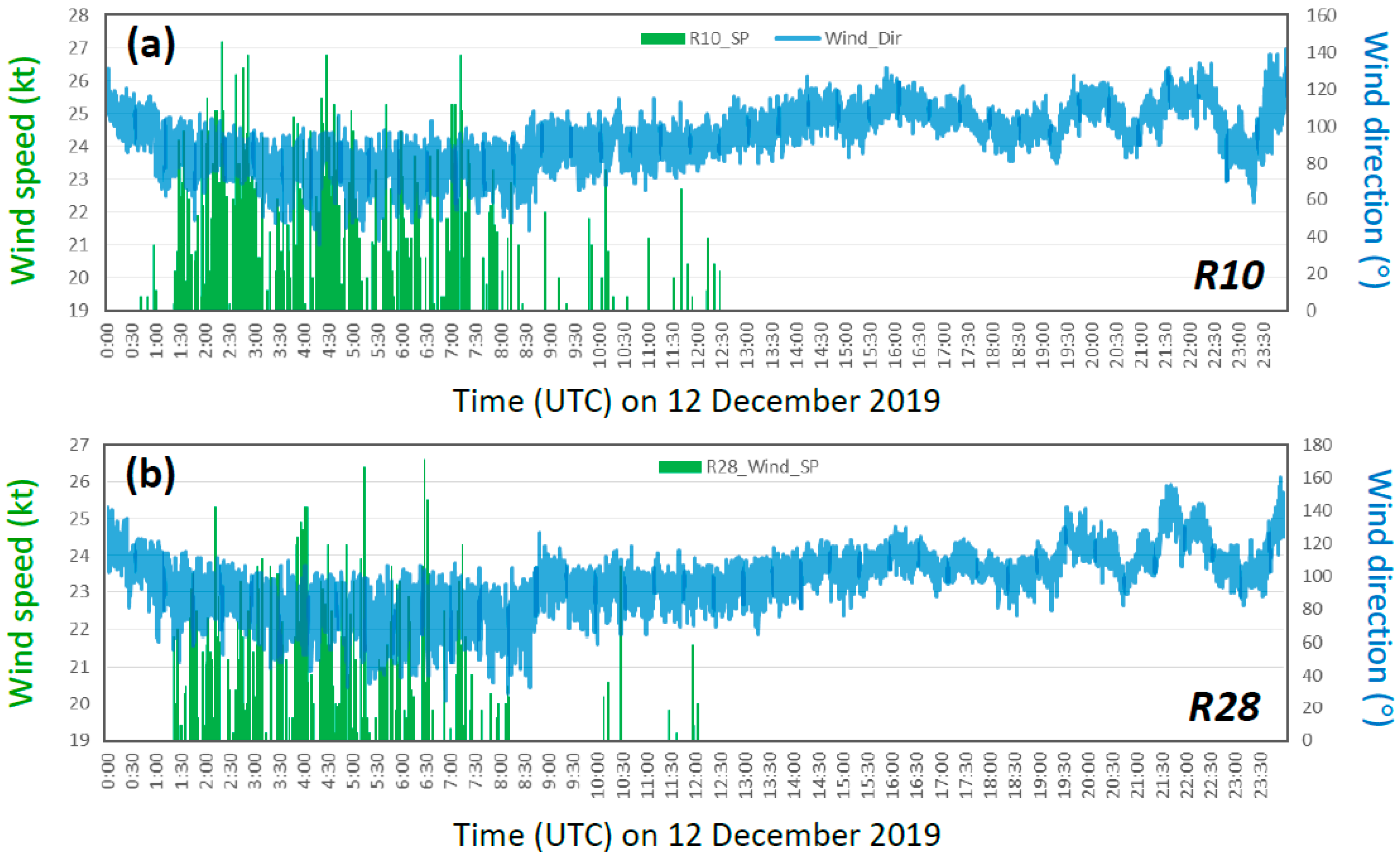 Atmosphere 14 01773 g003