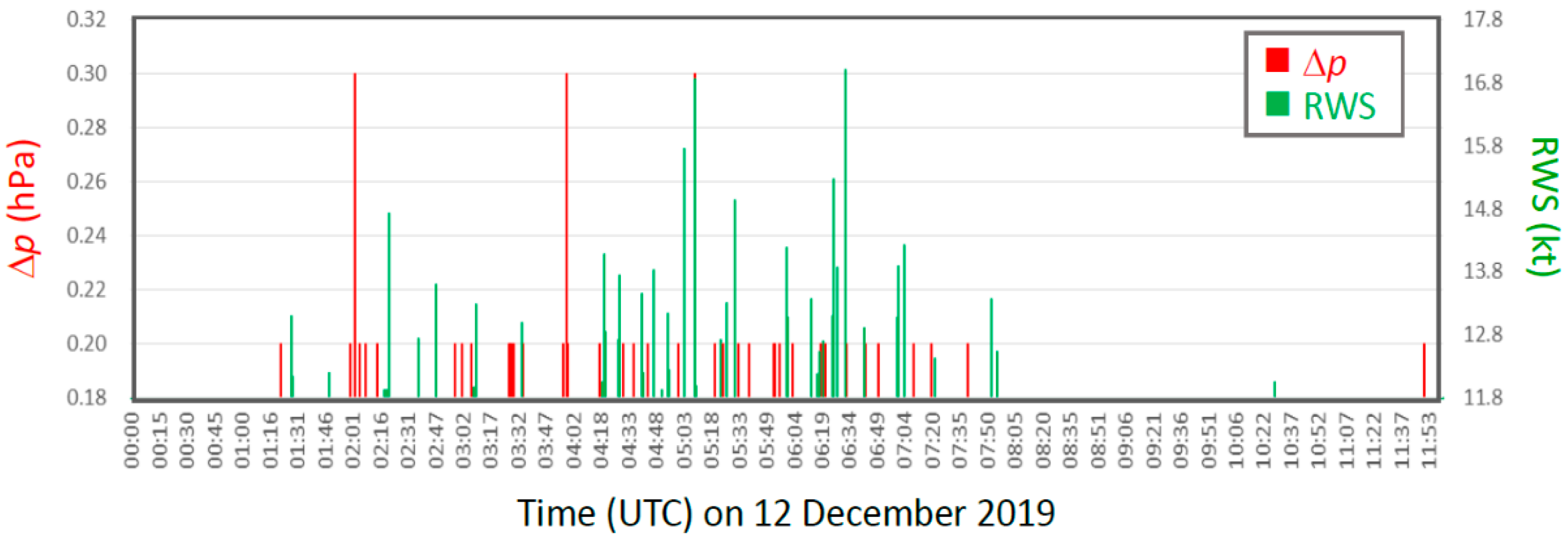Atmosphere 14 01773 g004