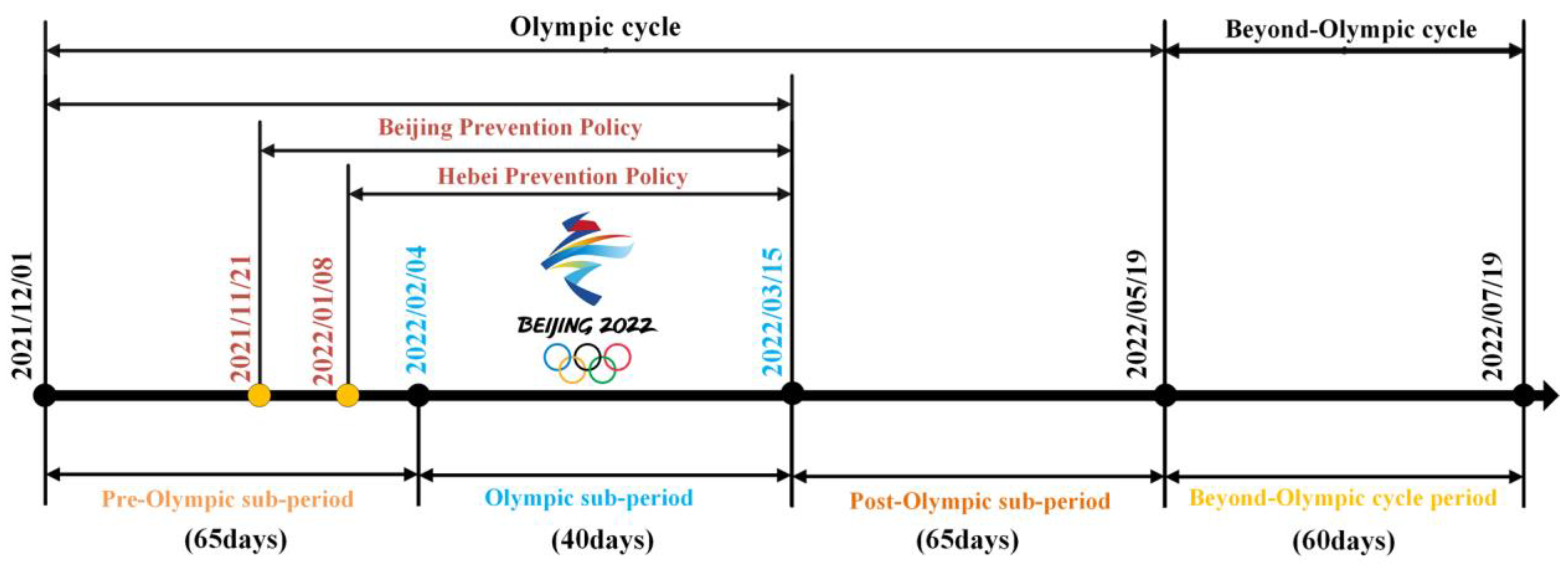 Atmosphere 14 01774 g002 Atmosphere 14 01774 g002
