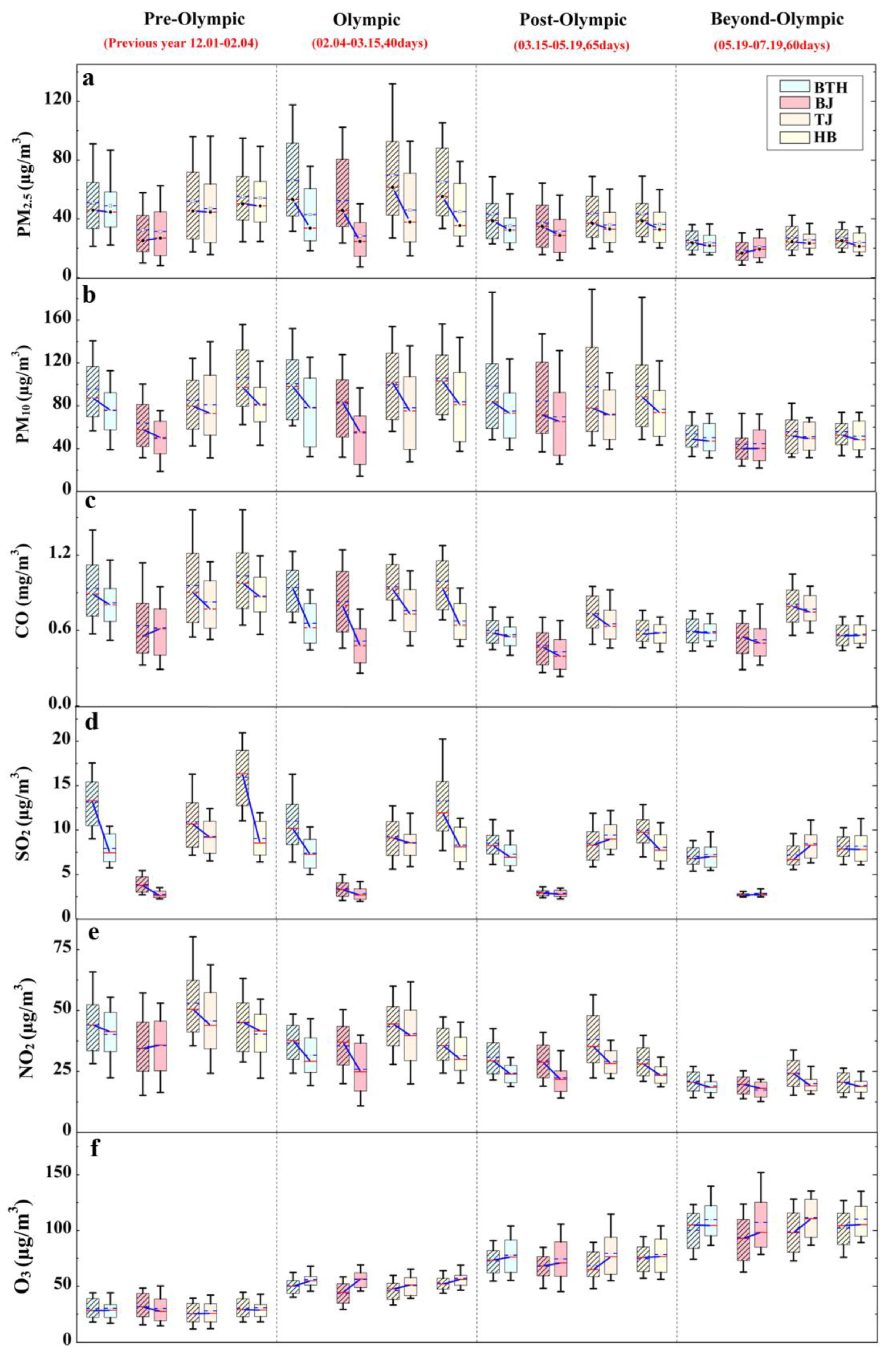 Atmosphere 14 01774 g004 Atmosphere 14 01774 g004