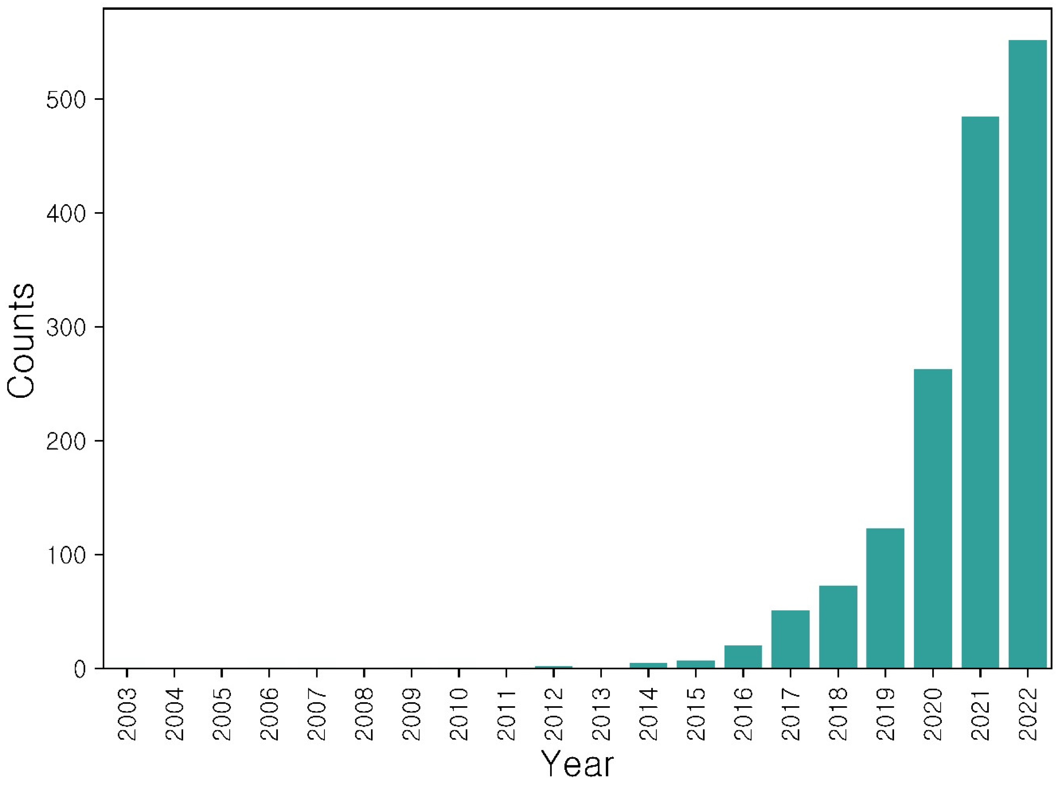 Atmosphere 14 01775 g002