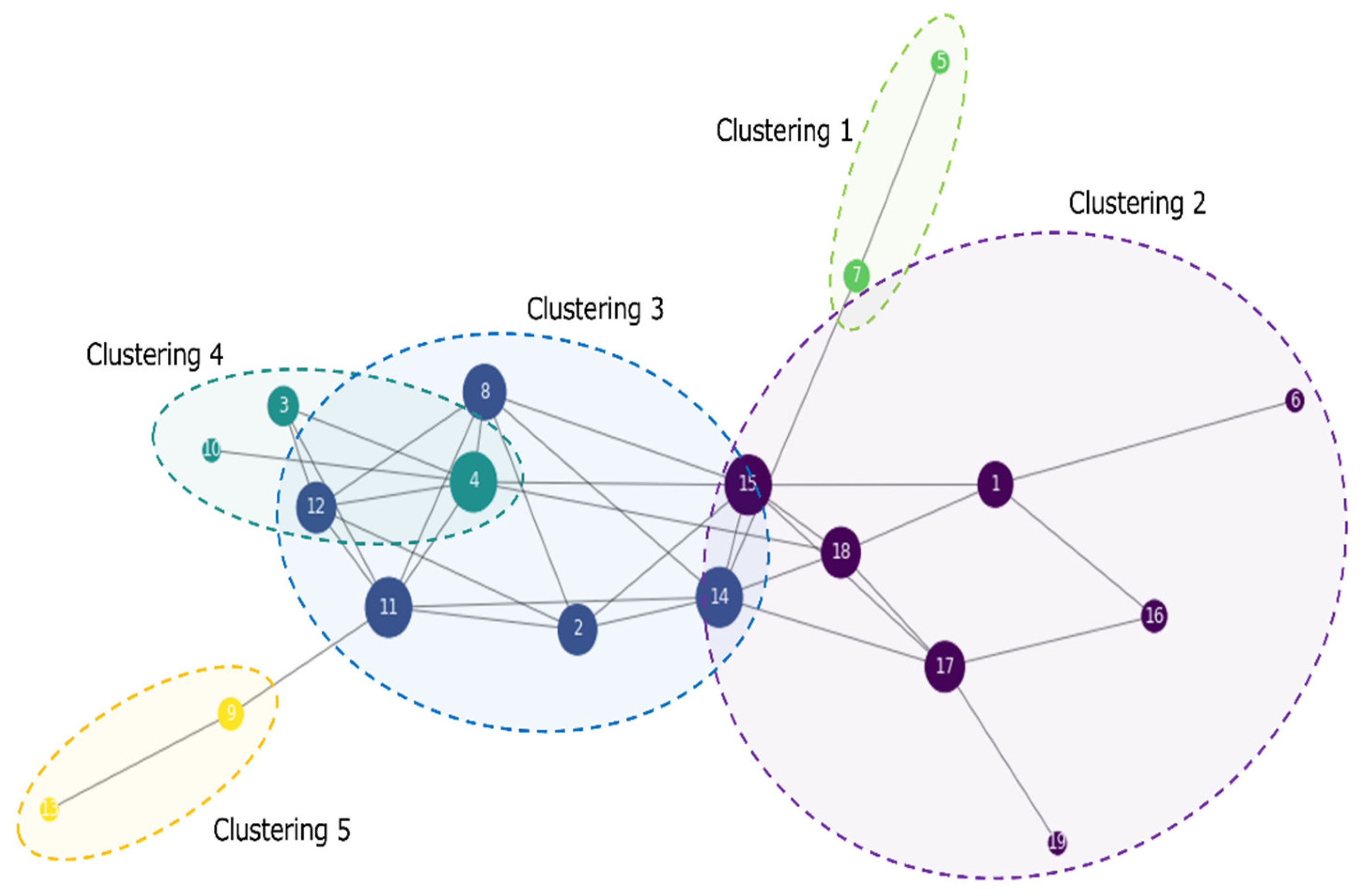 Atmosphere 14 01775 g005