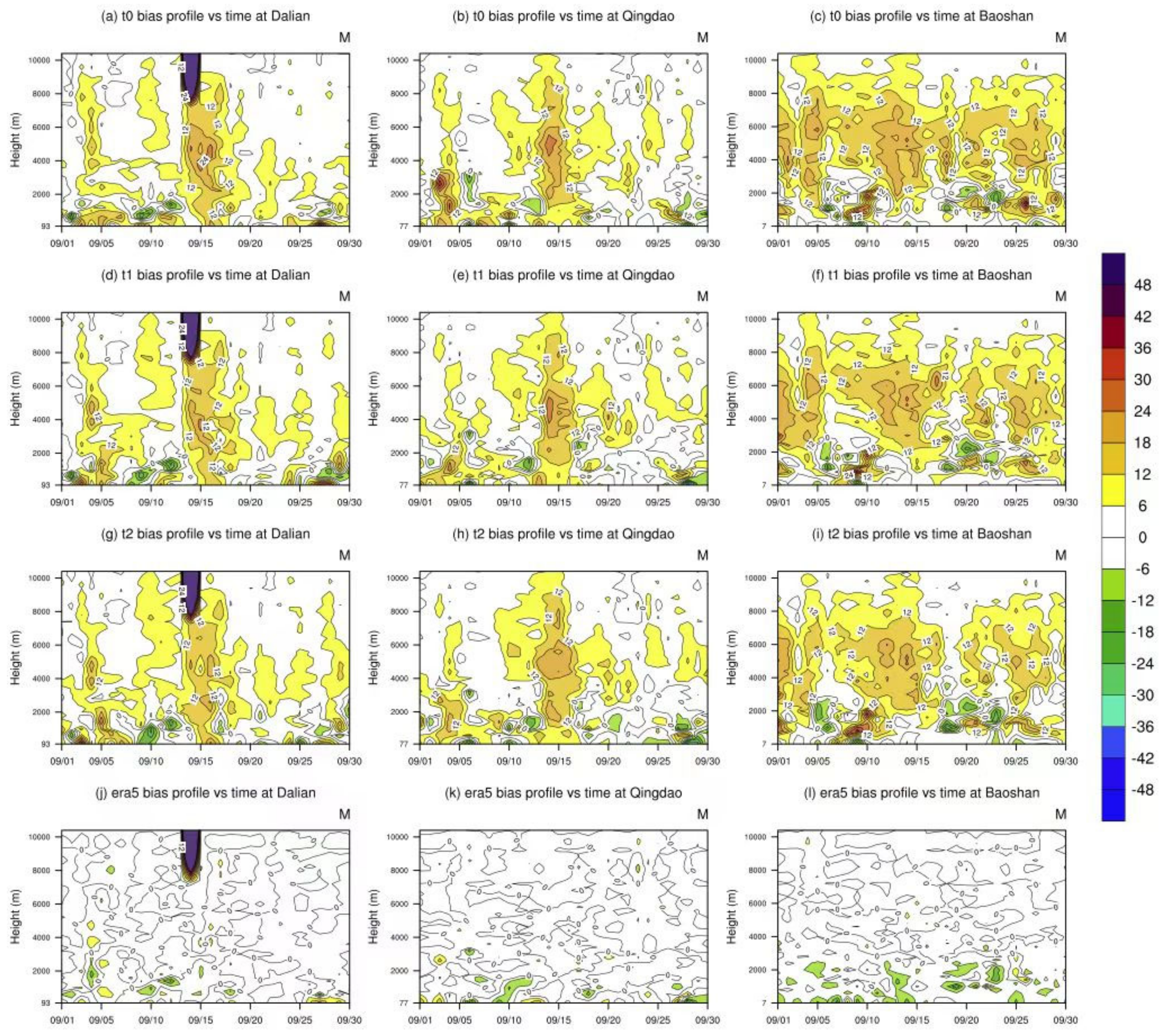 Atmosphere 14 01776 g004