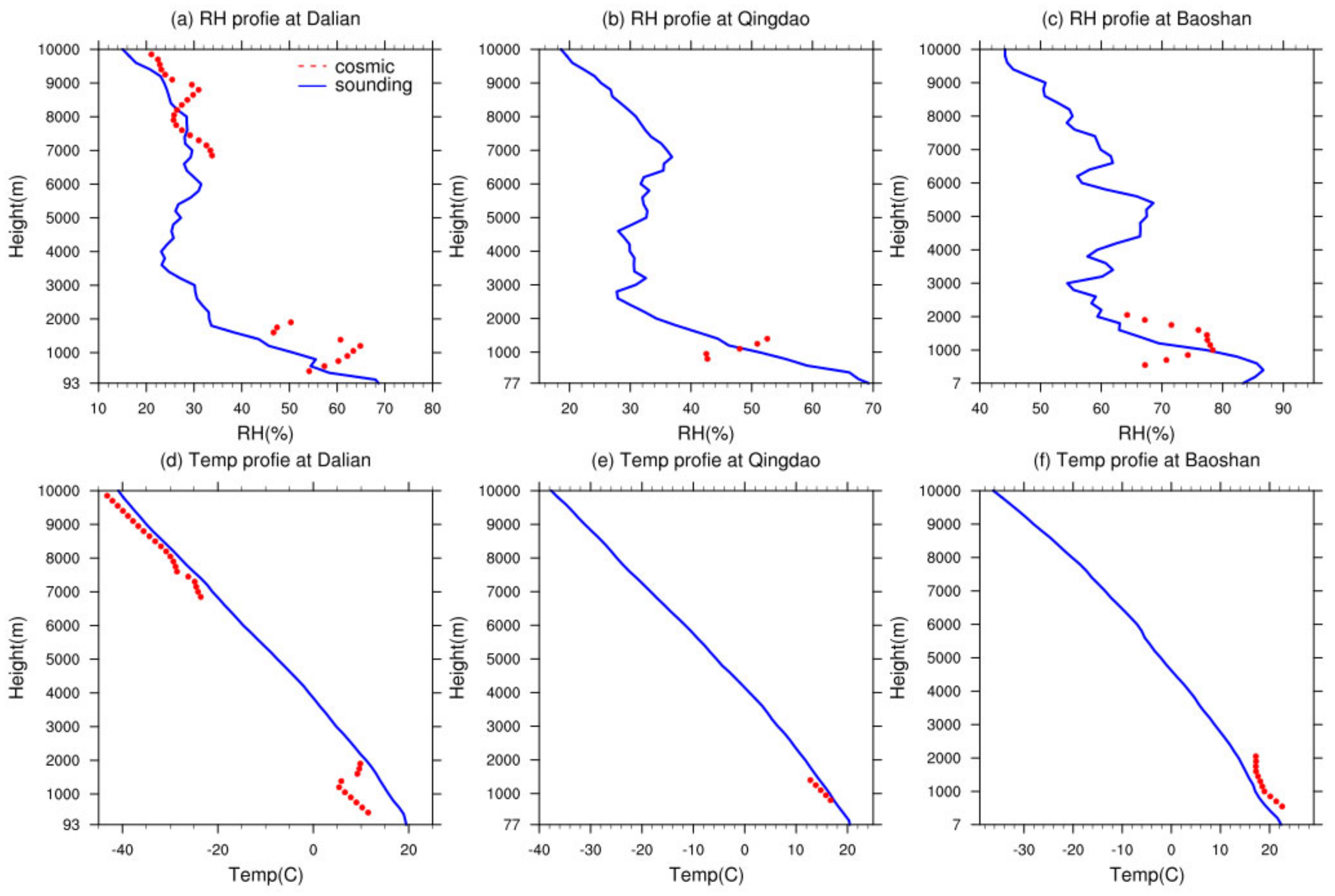 Atmosphere 14 01776 g008