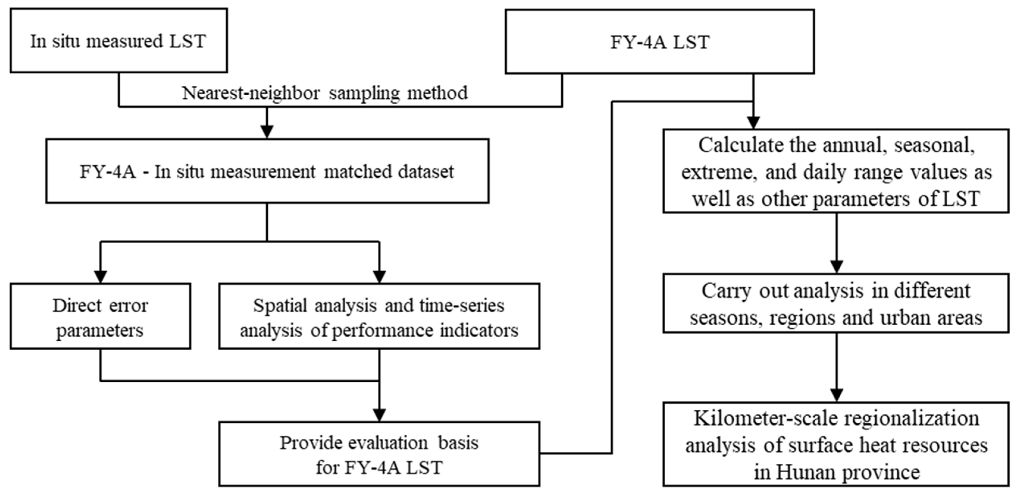 Atmosphere 14 01777 g002