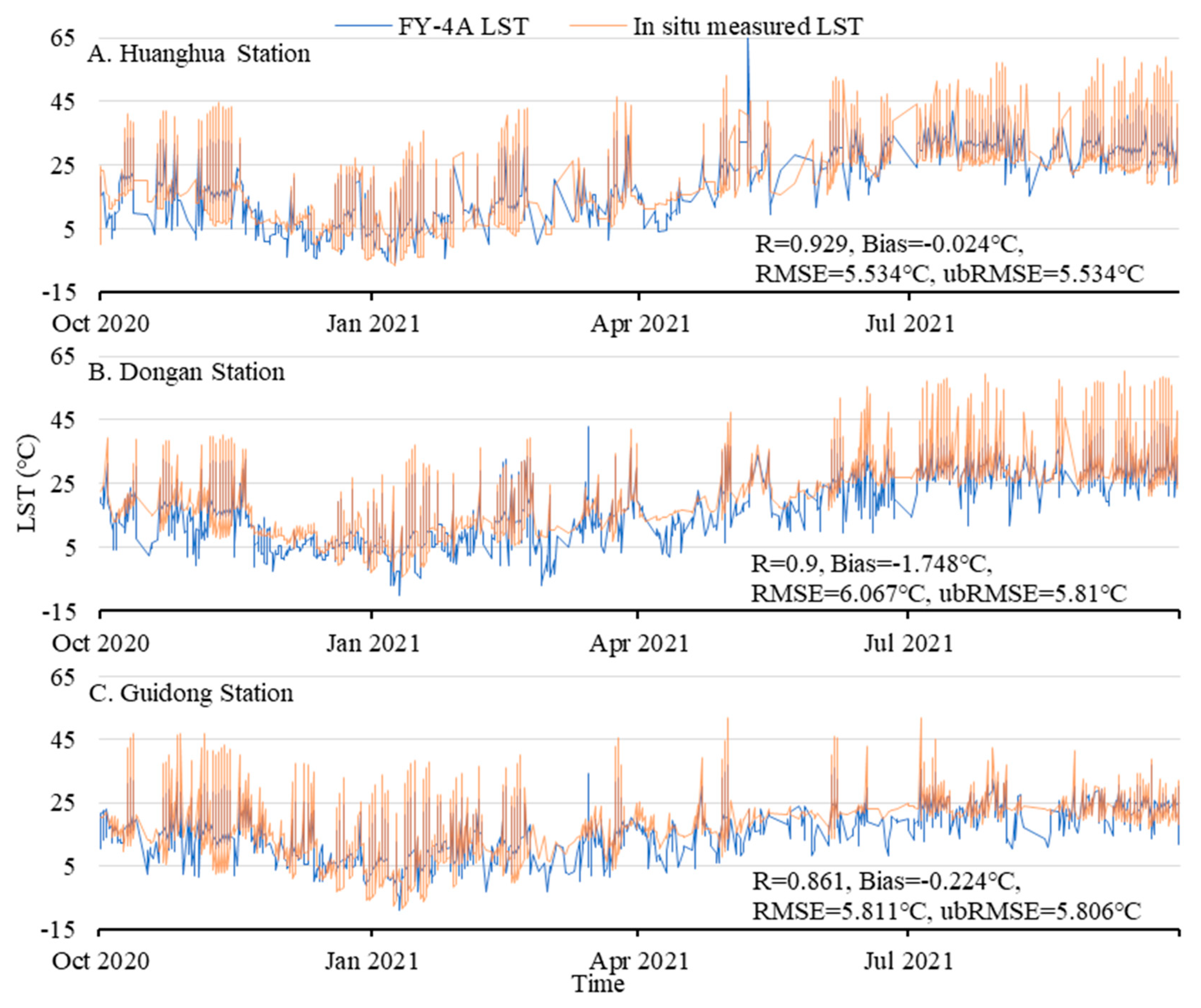 Atmosphere 14 01777 g006