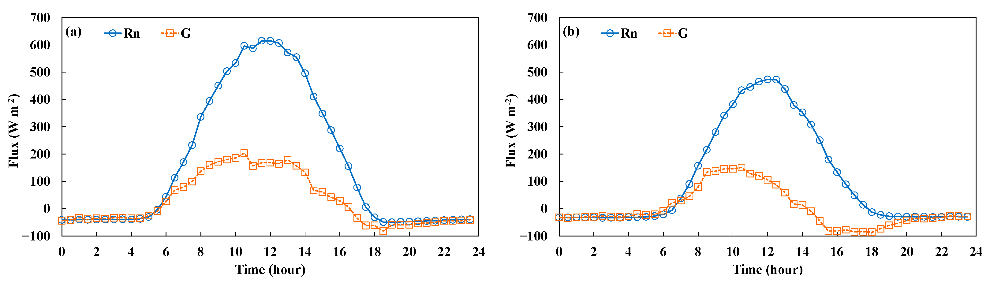 Atmosphere 14 01778 g004a