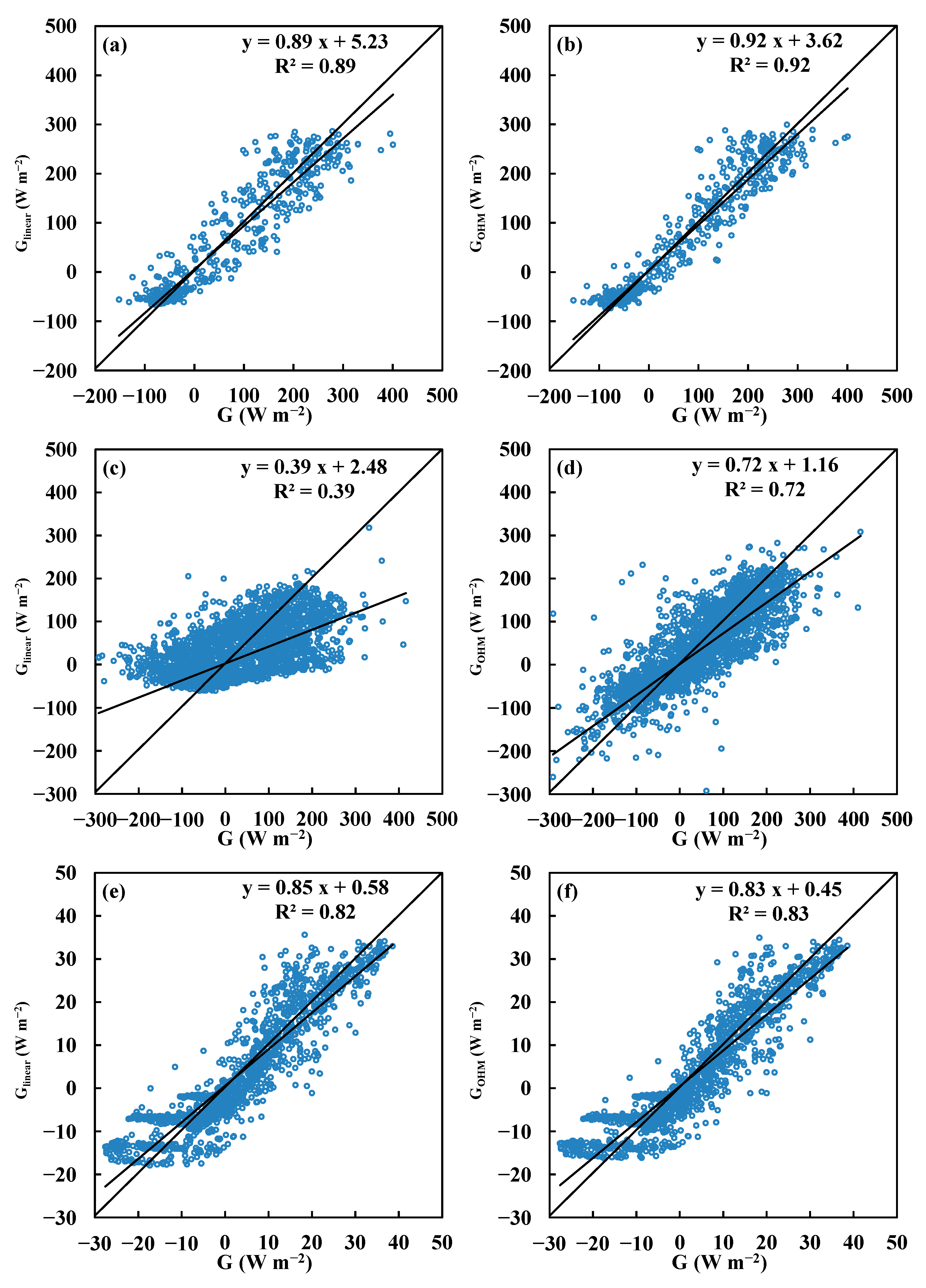 Atmosphere 14 01778 g006a