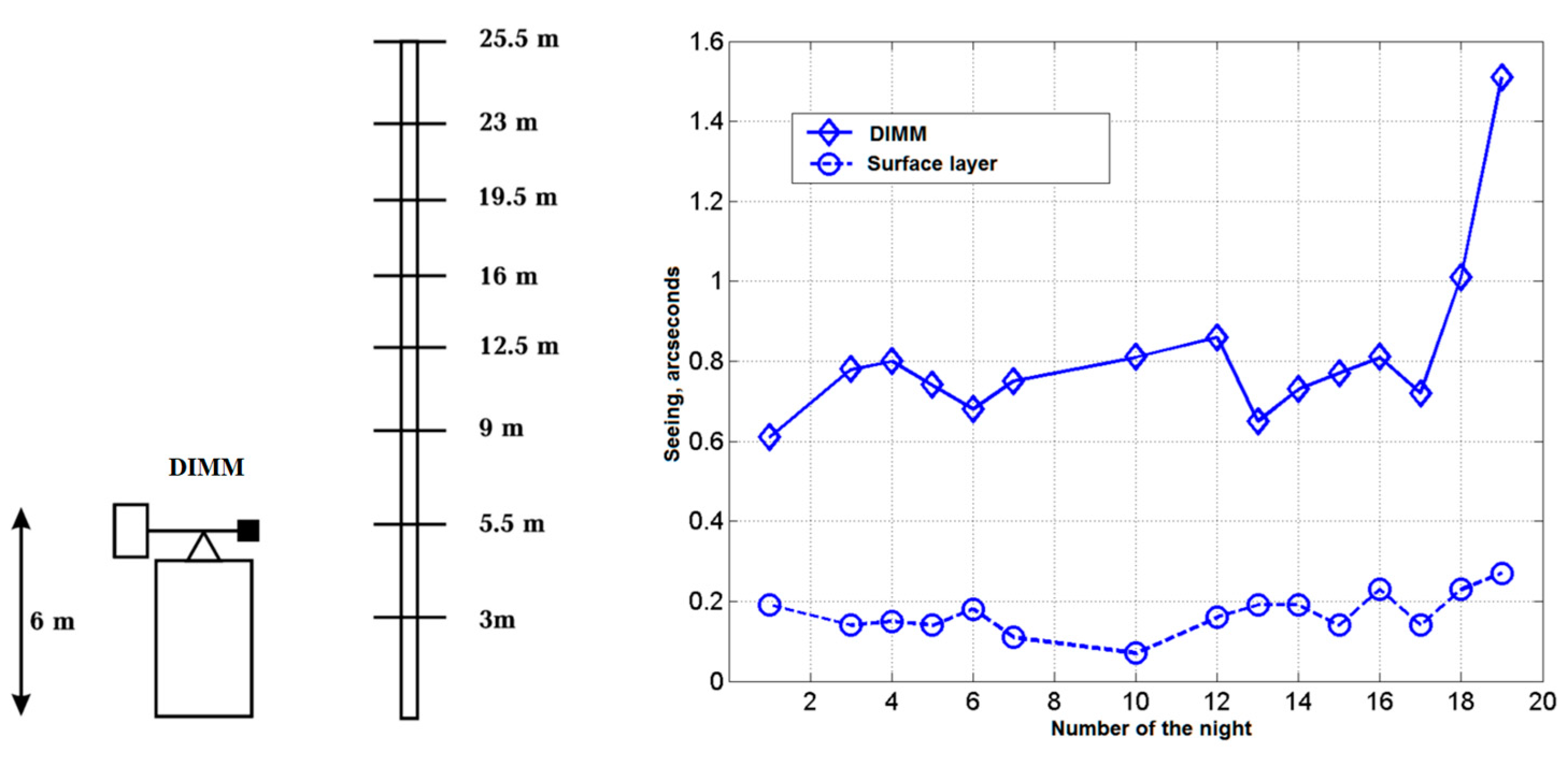 Atmosphere 14 01779 g002