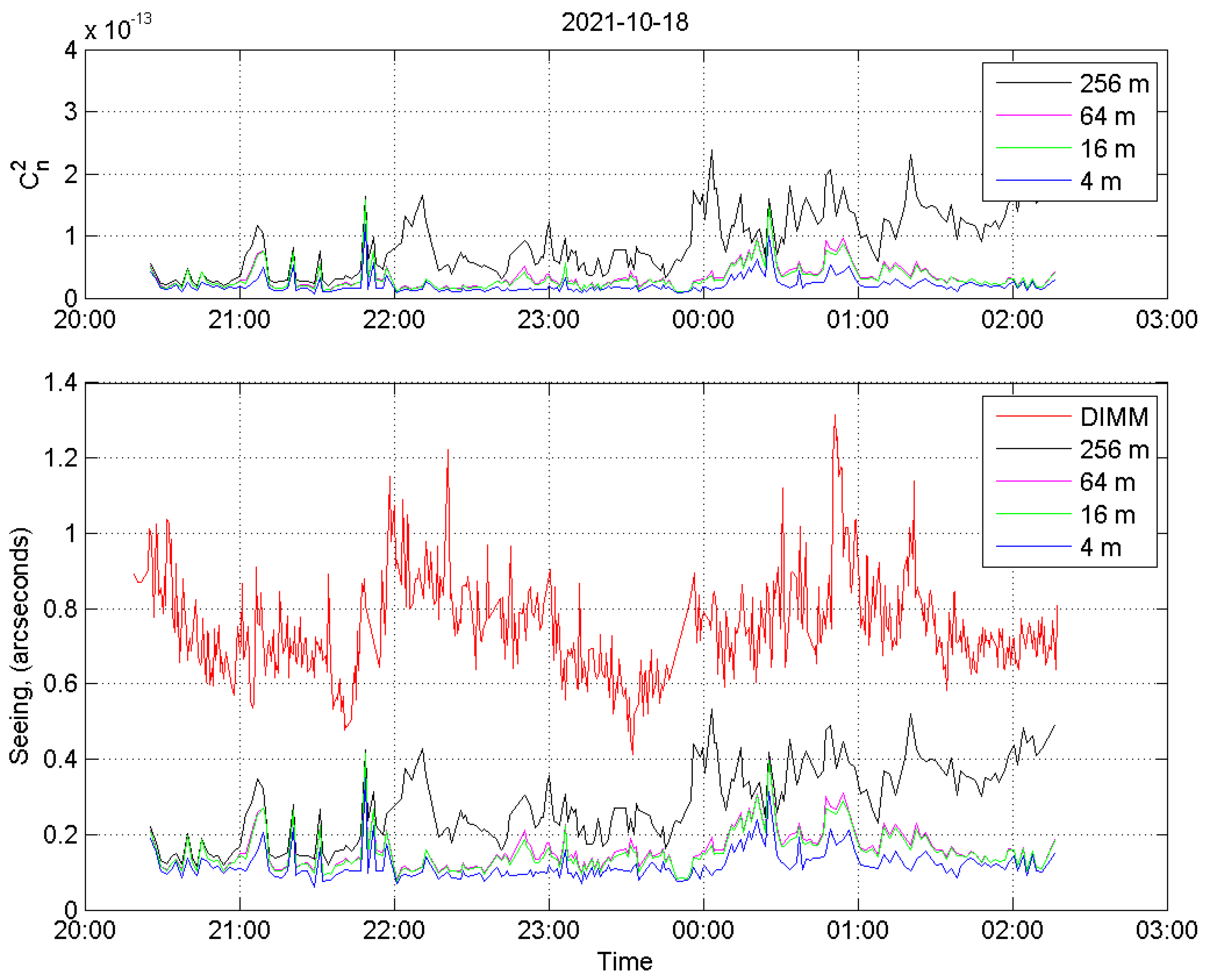 Atmosphere 14 01779 g004