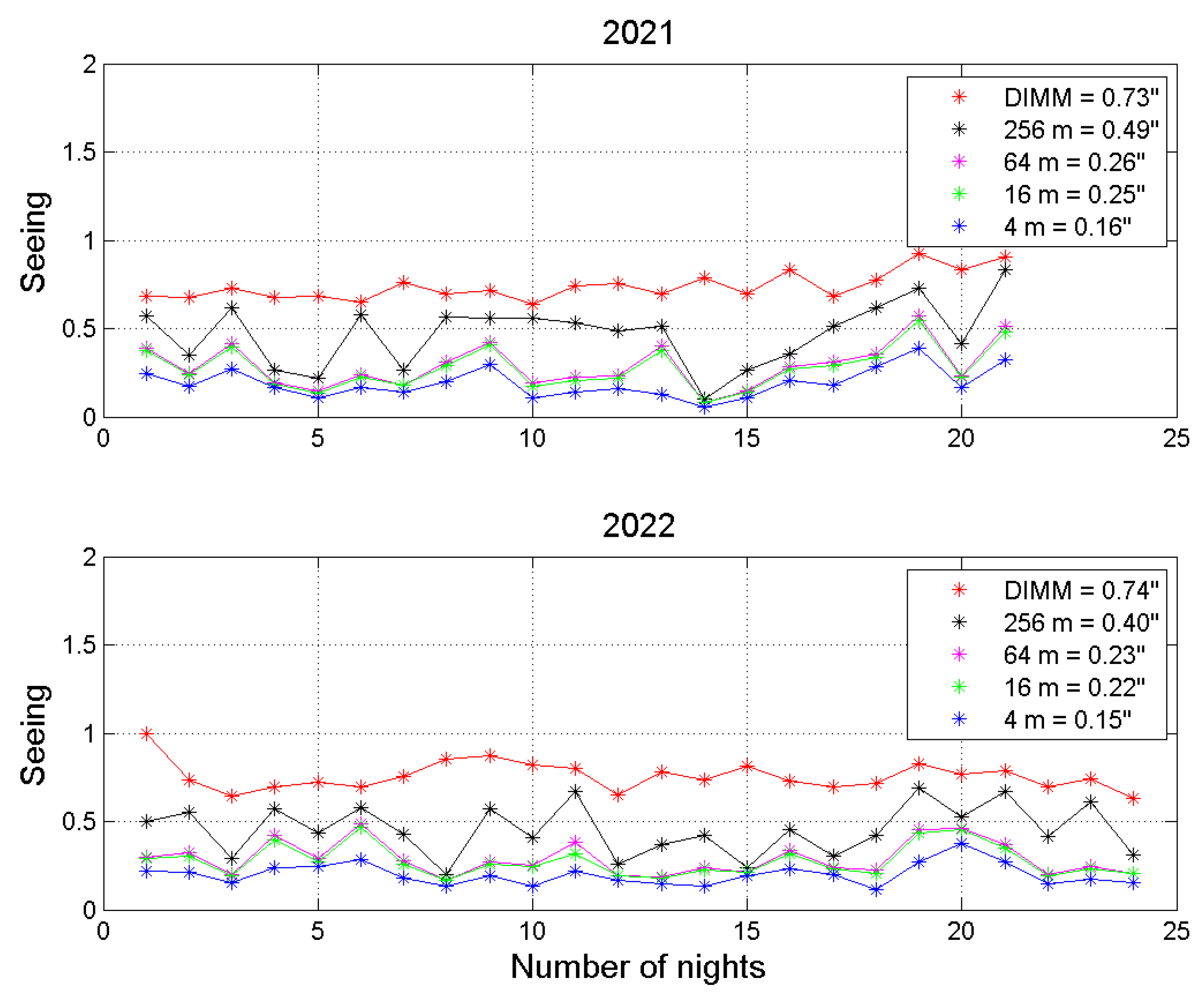 Atmosphere 14 01779 g005