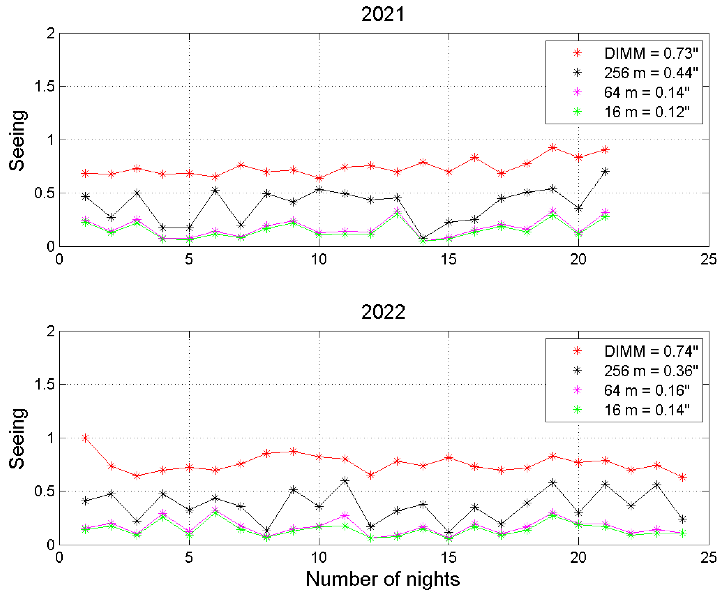 Atmosphere 14 01779 g006
