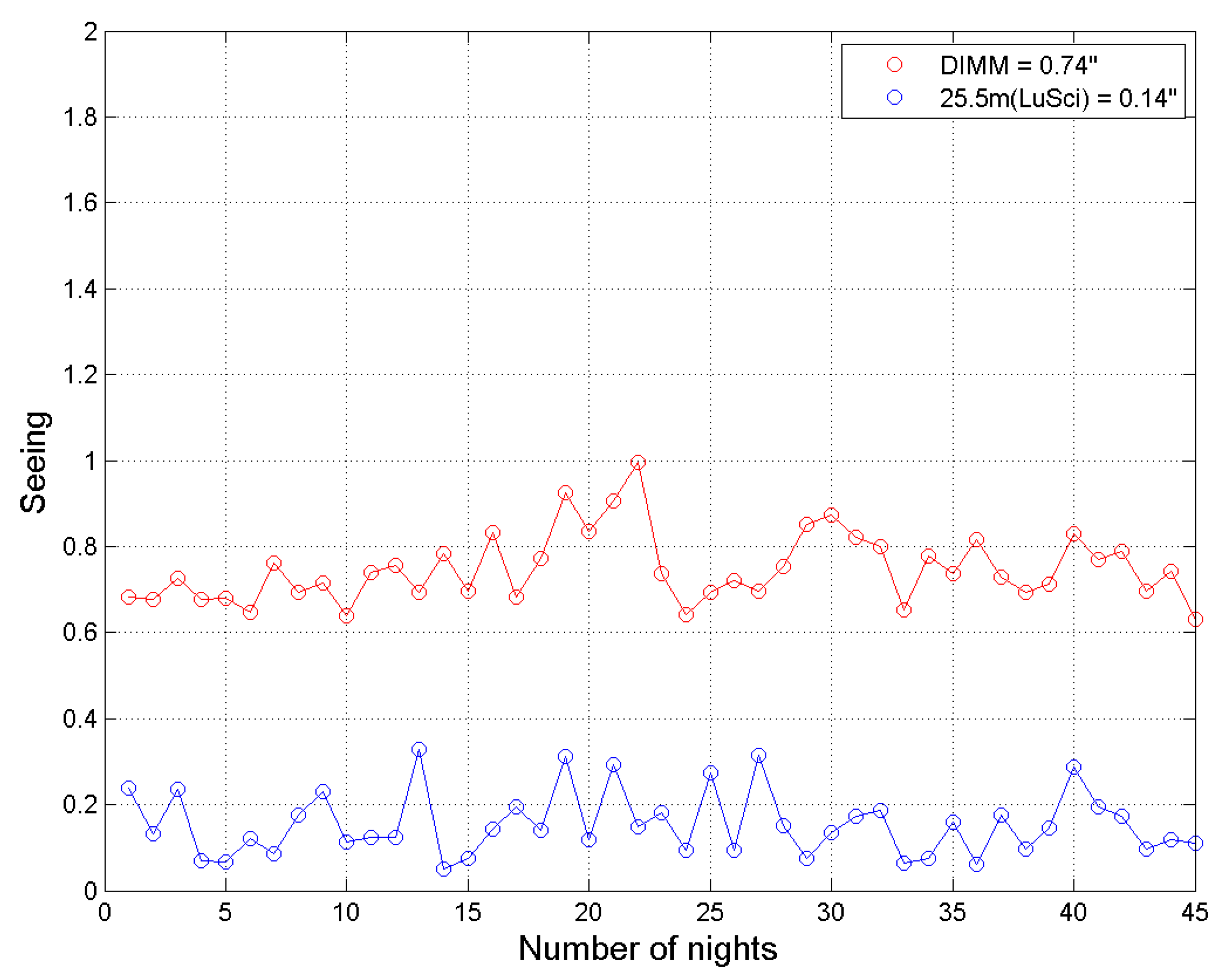 Atmosphere 14 01779 g007