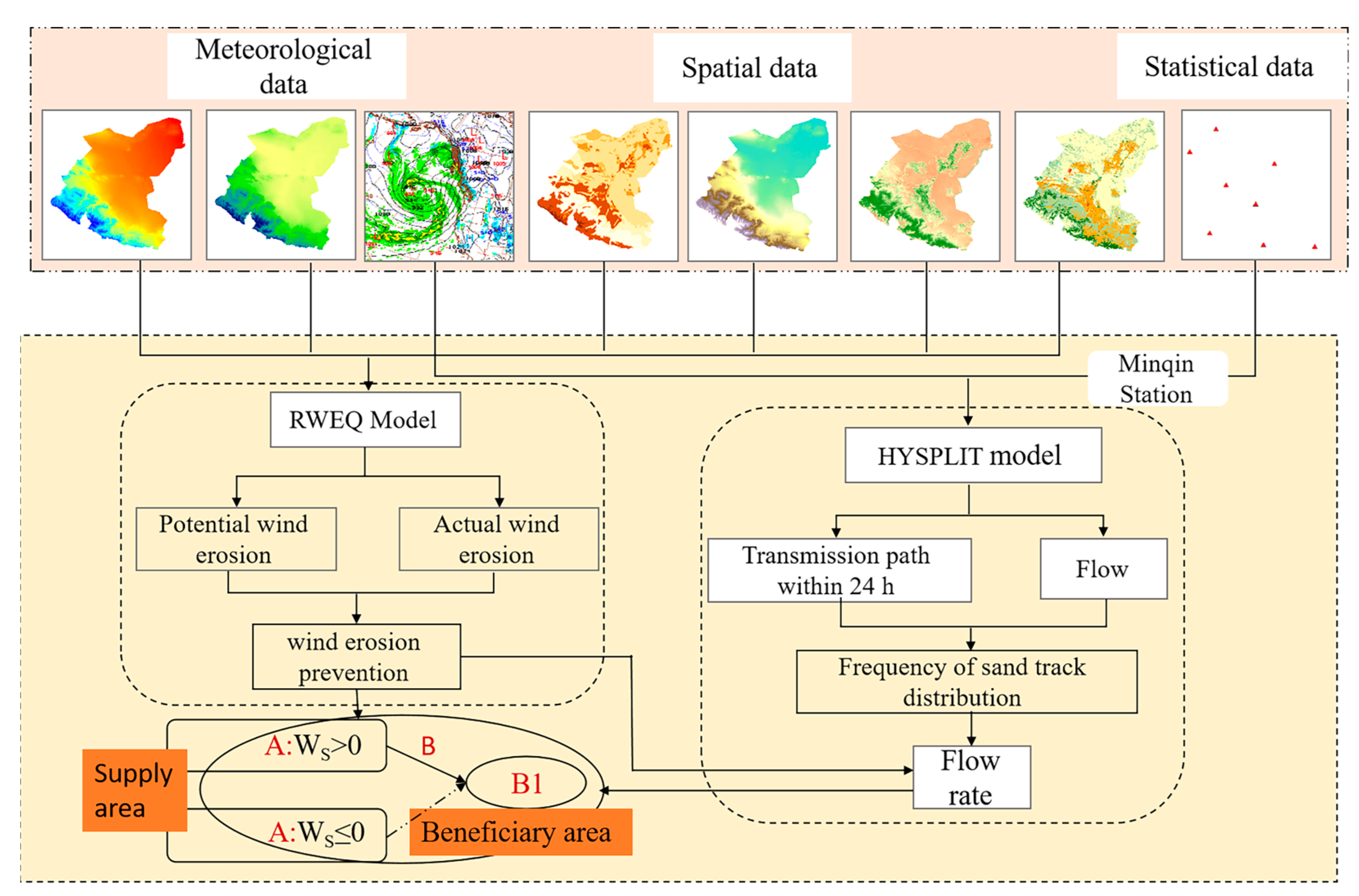 Atmosphere 14 01781 g002