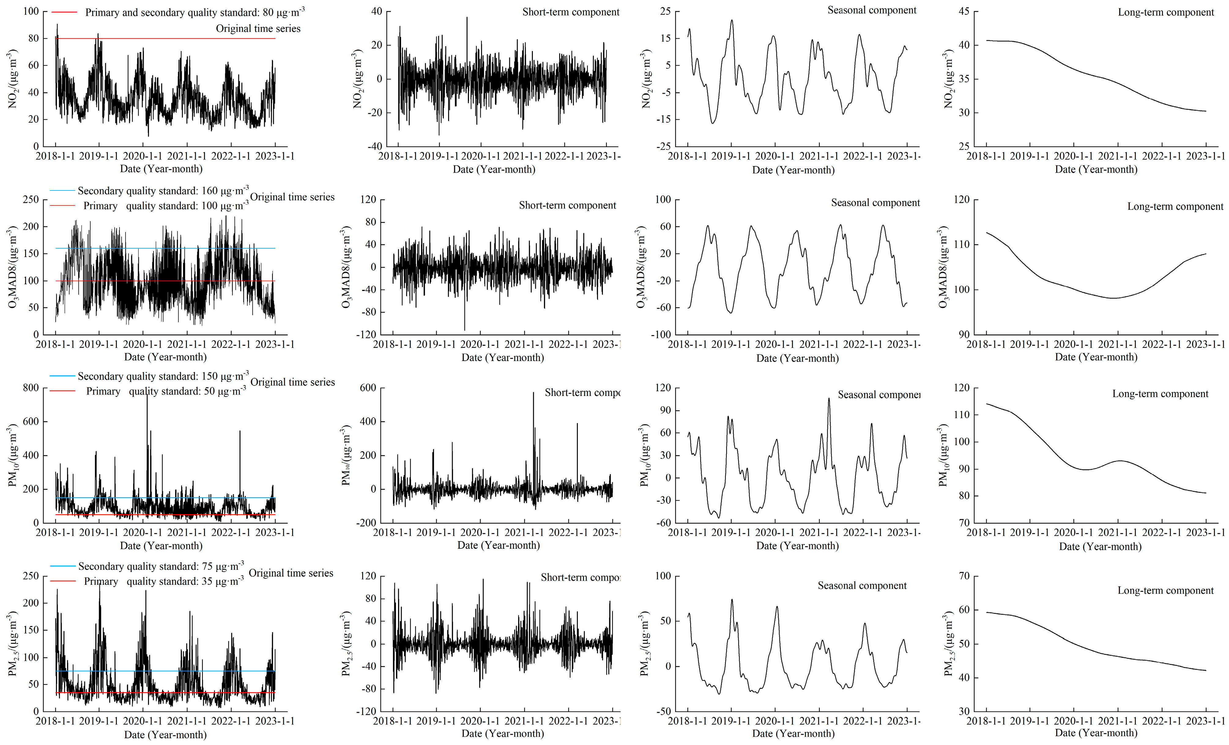 Atmosphere 14 01785 g002