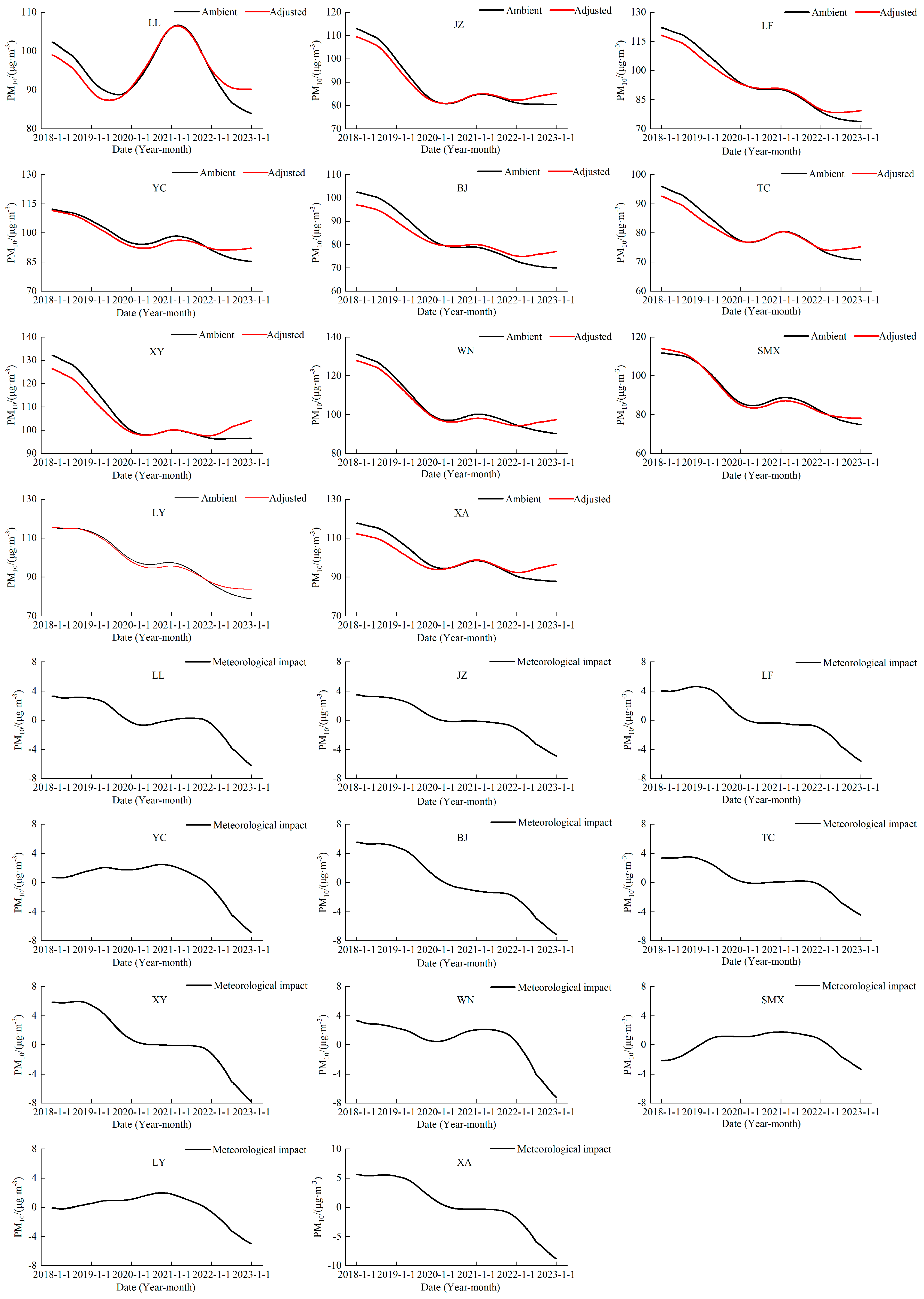 Atmosphere 14 01785 g006