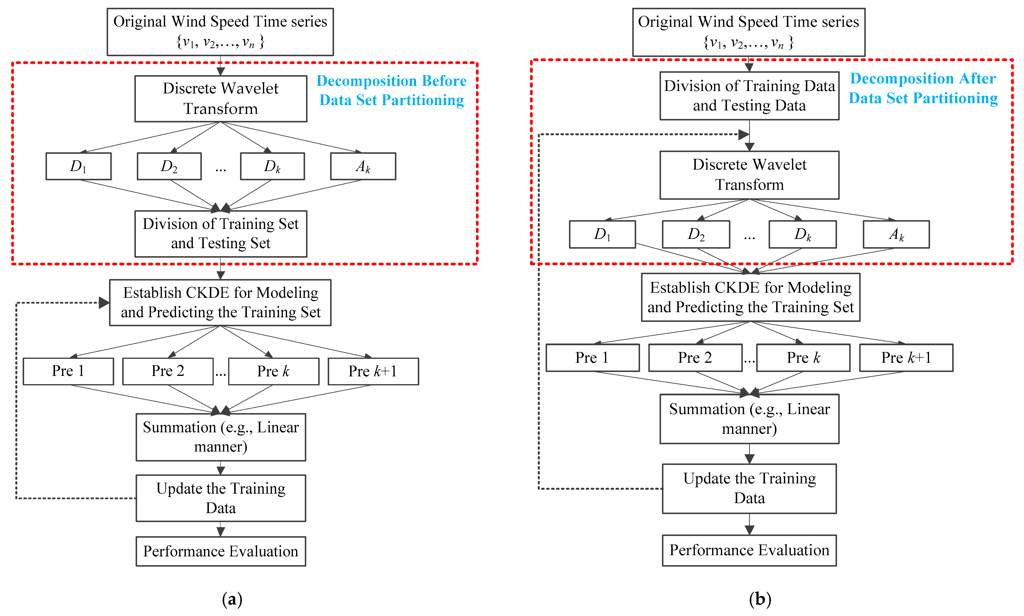 Atmosphere 14 01787 g001