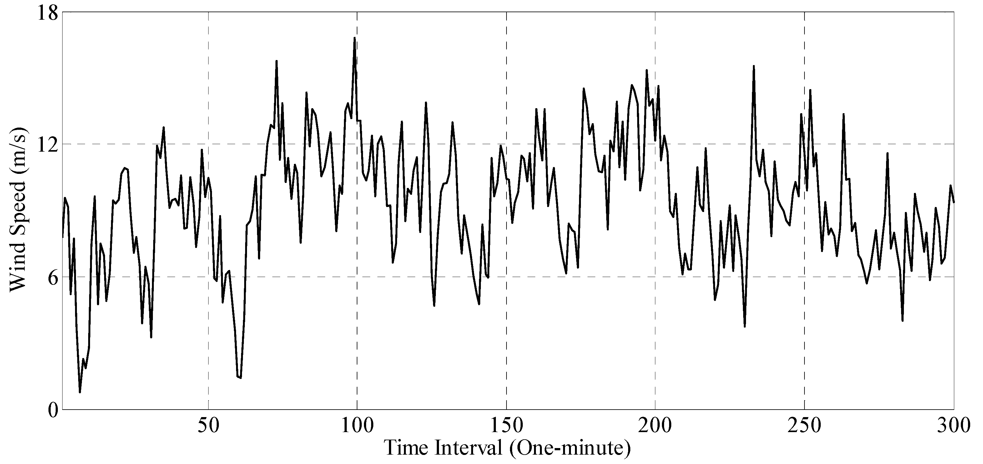 Atmosphere 14 01787 g002