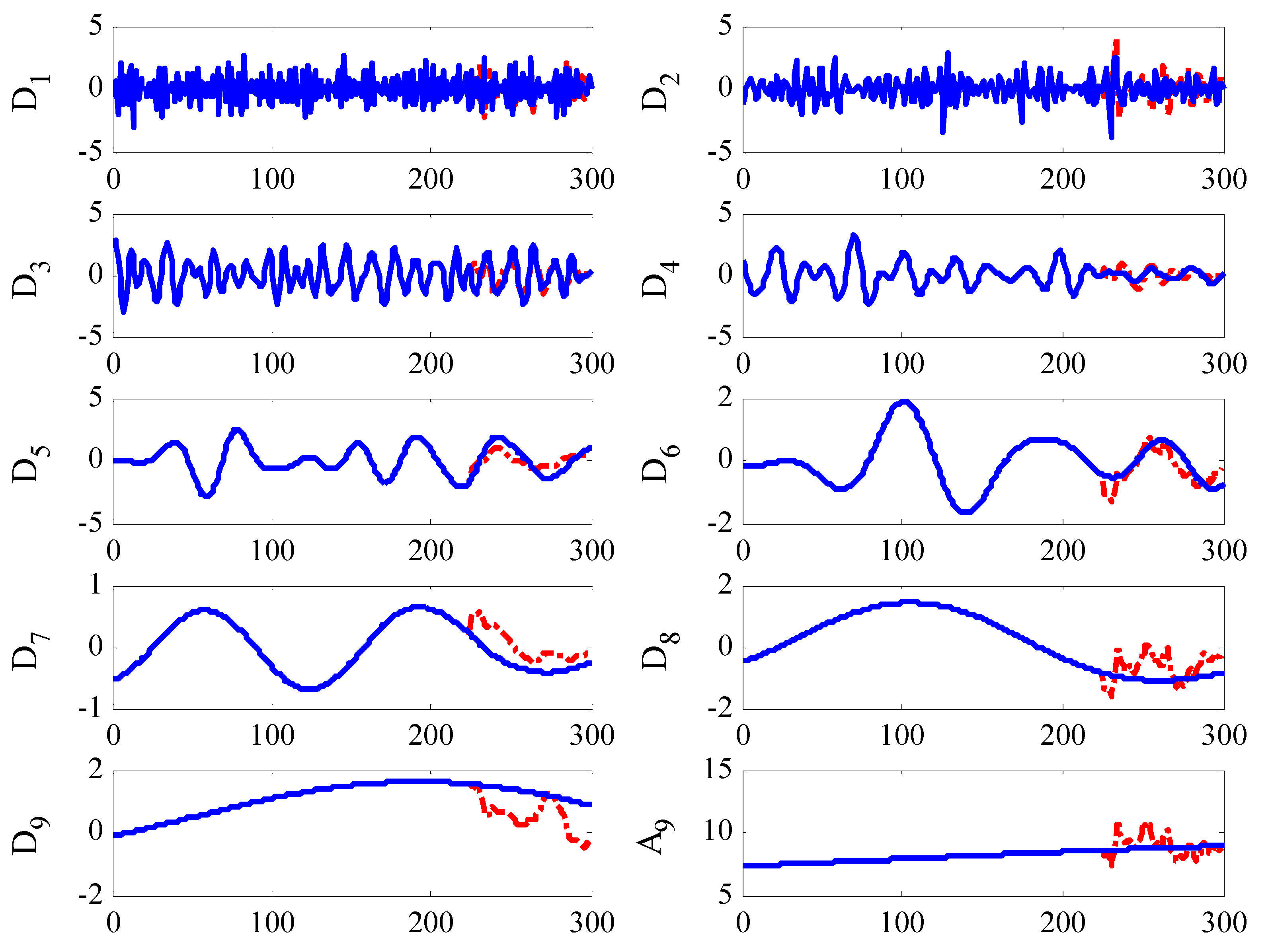 Atmosphere 14 01787 g003