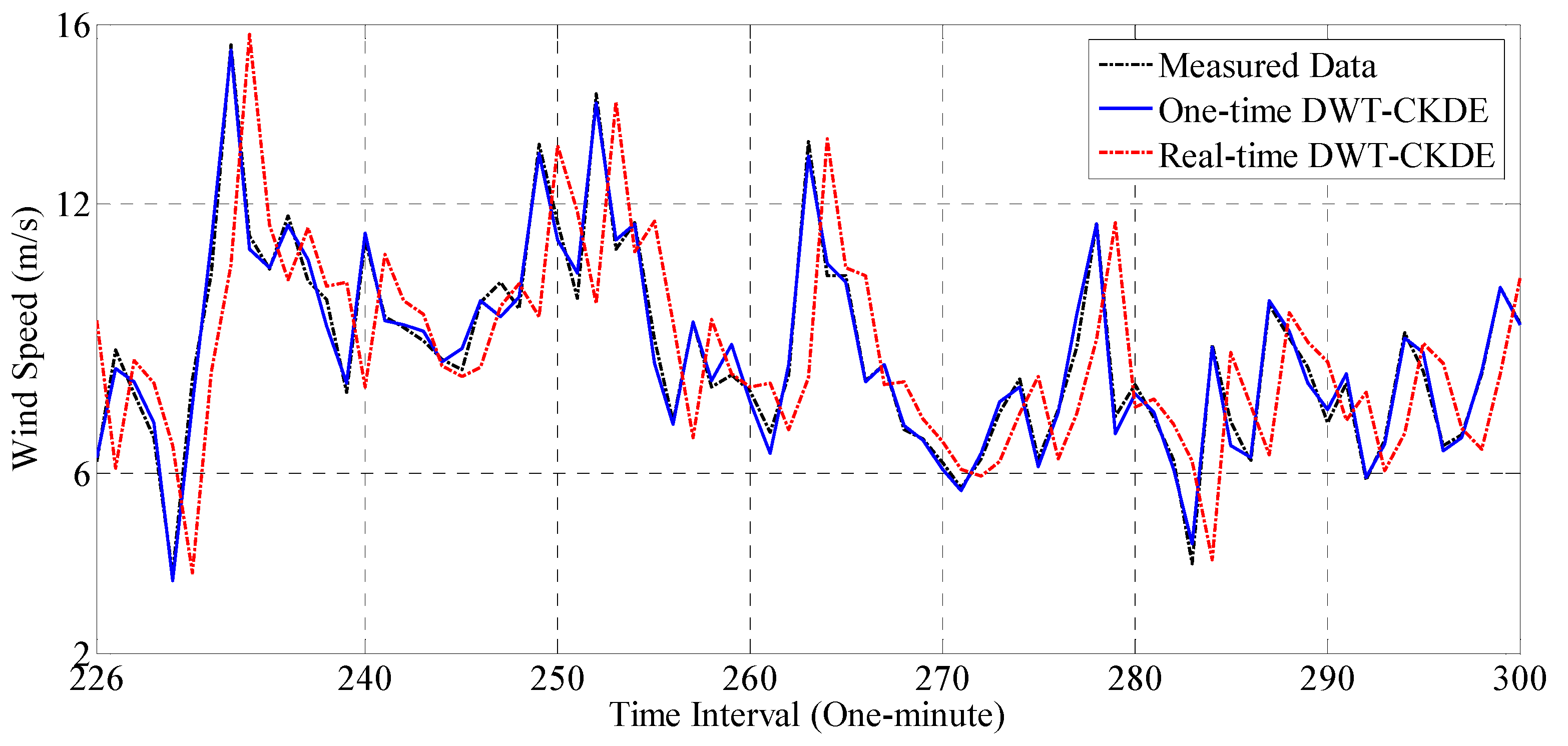 Atmosphere 14 01787 g004
