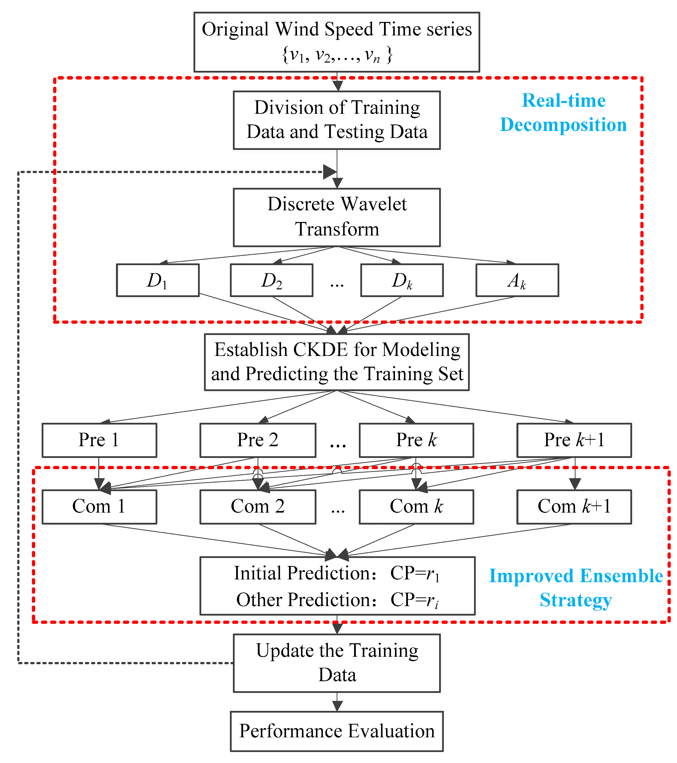 Atmosphere 14 01787 g005