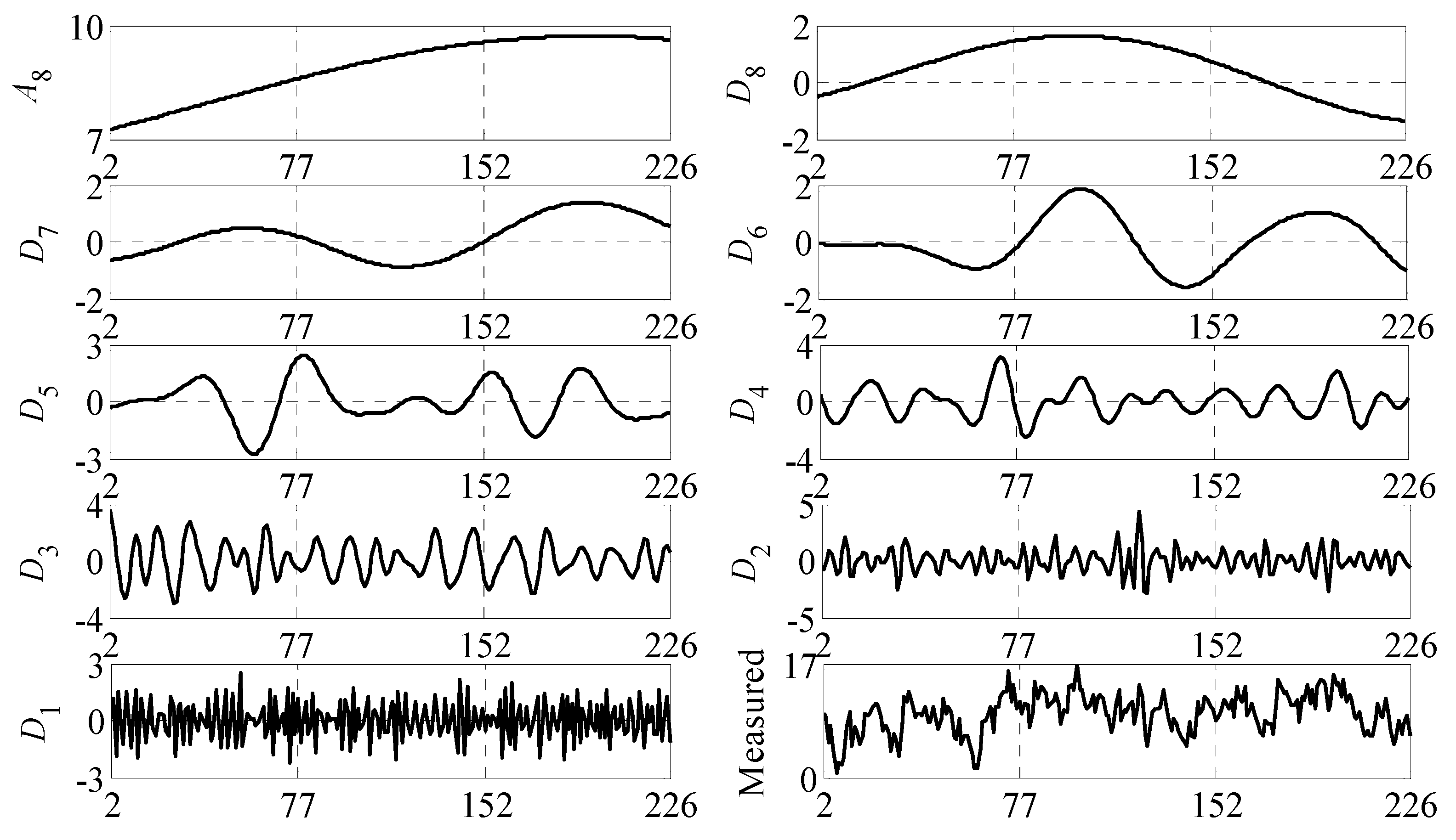 Atmosphere 14 01787 g006