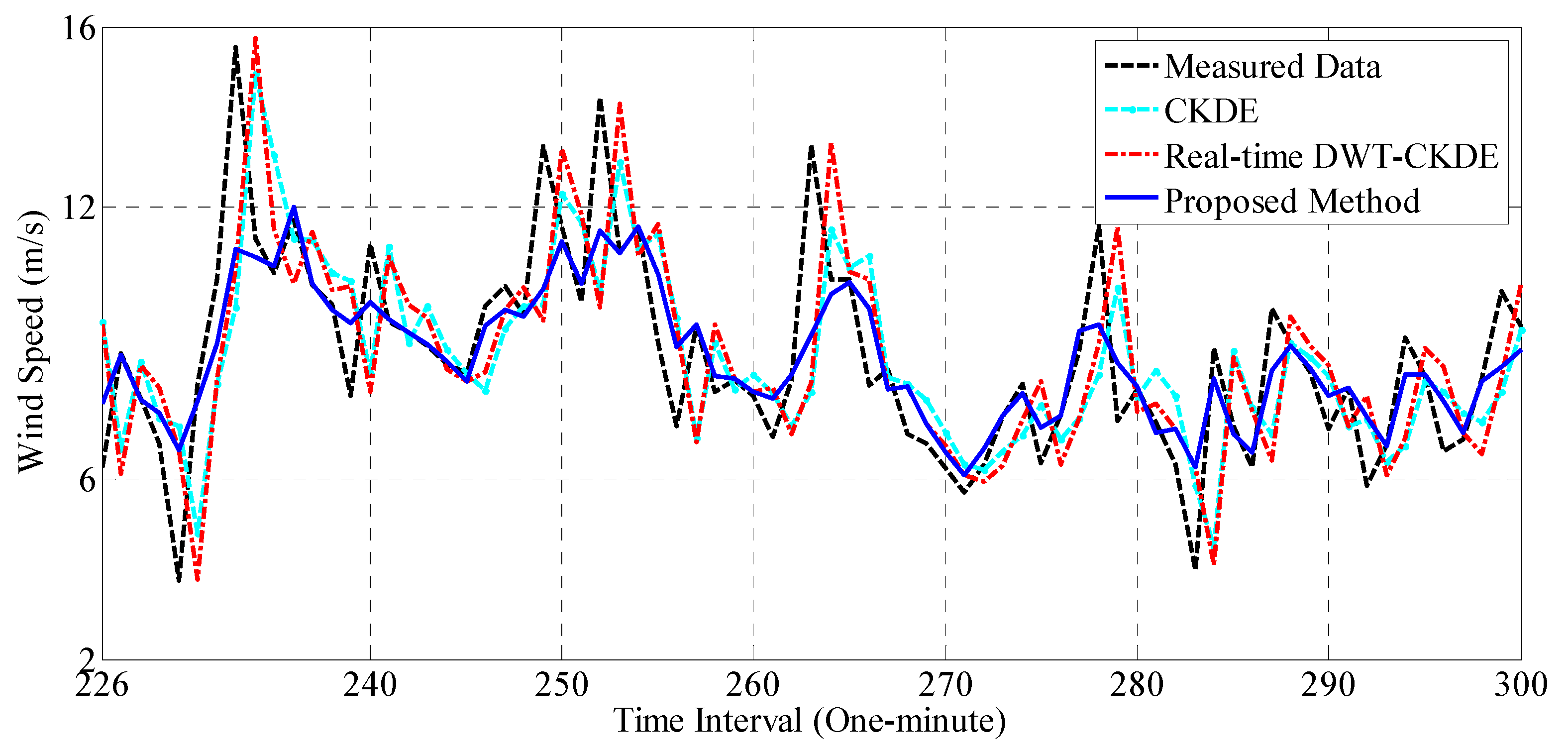 Atmosphere 14 01787 g007