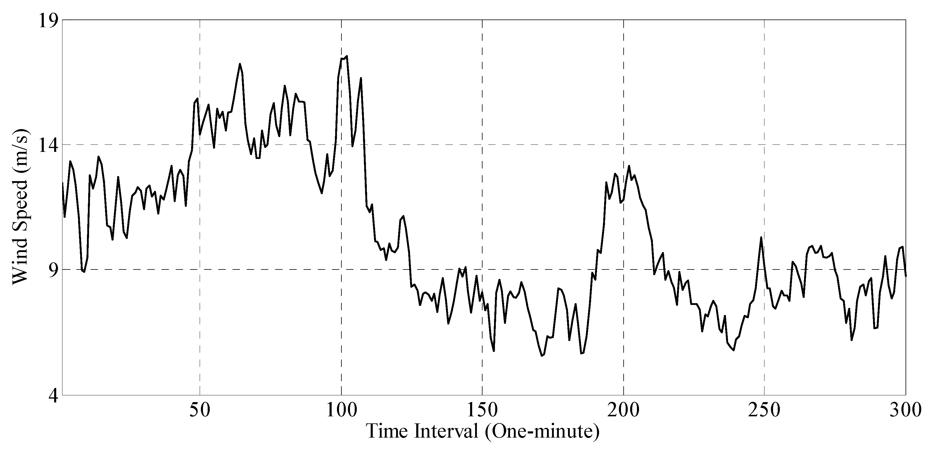 Atmosphere 14 01787 g008