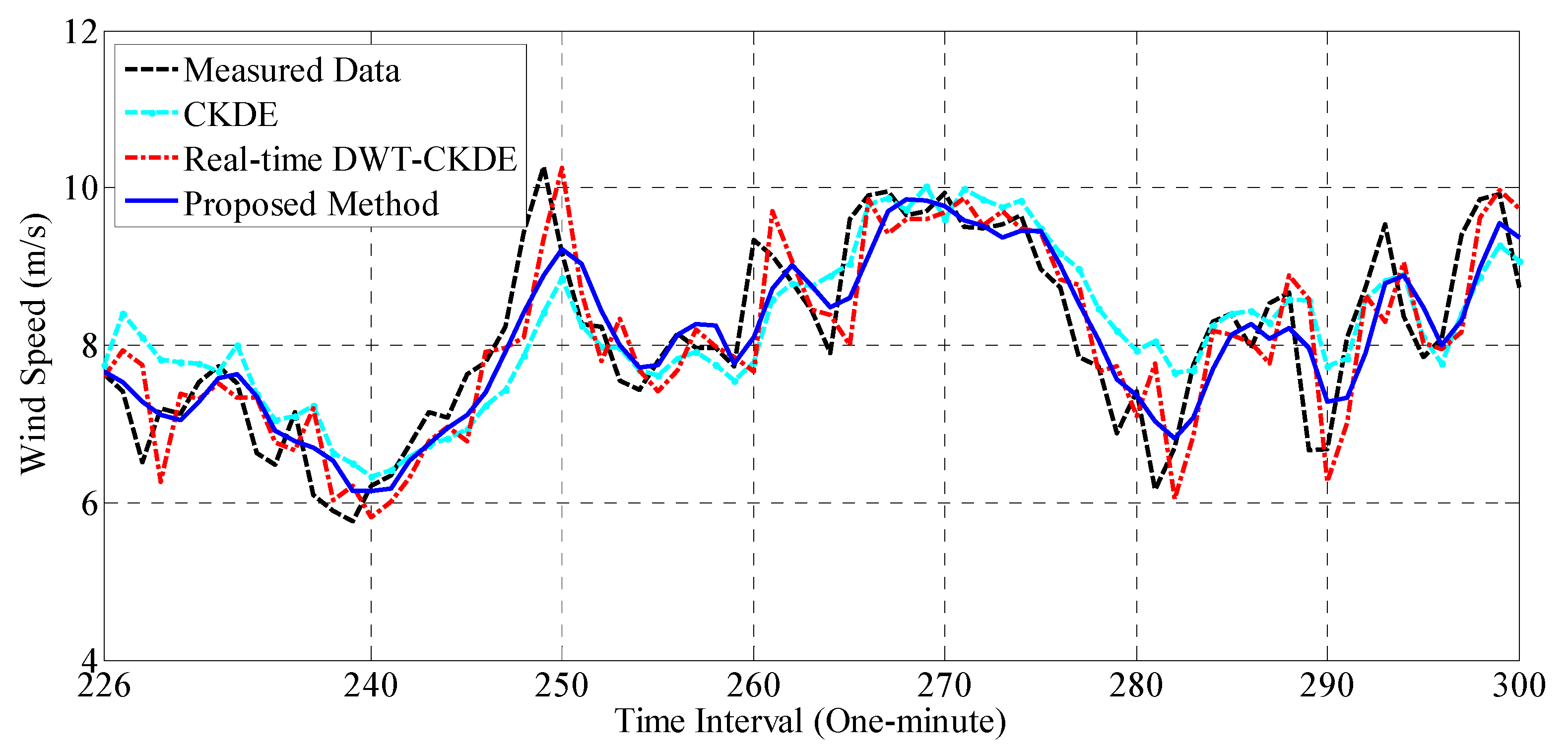 Atmosphere 14 01787 g009