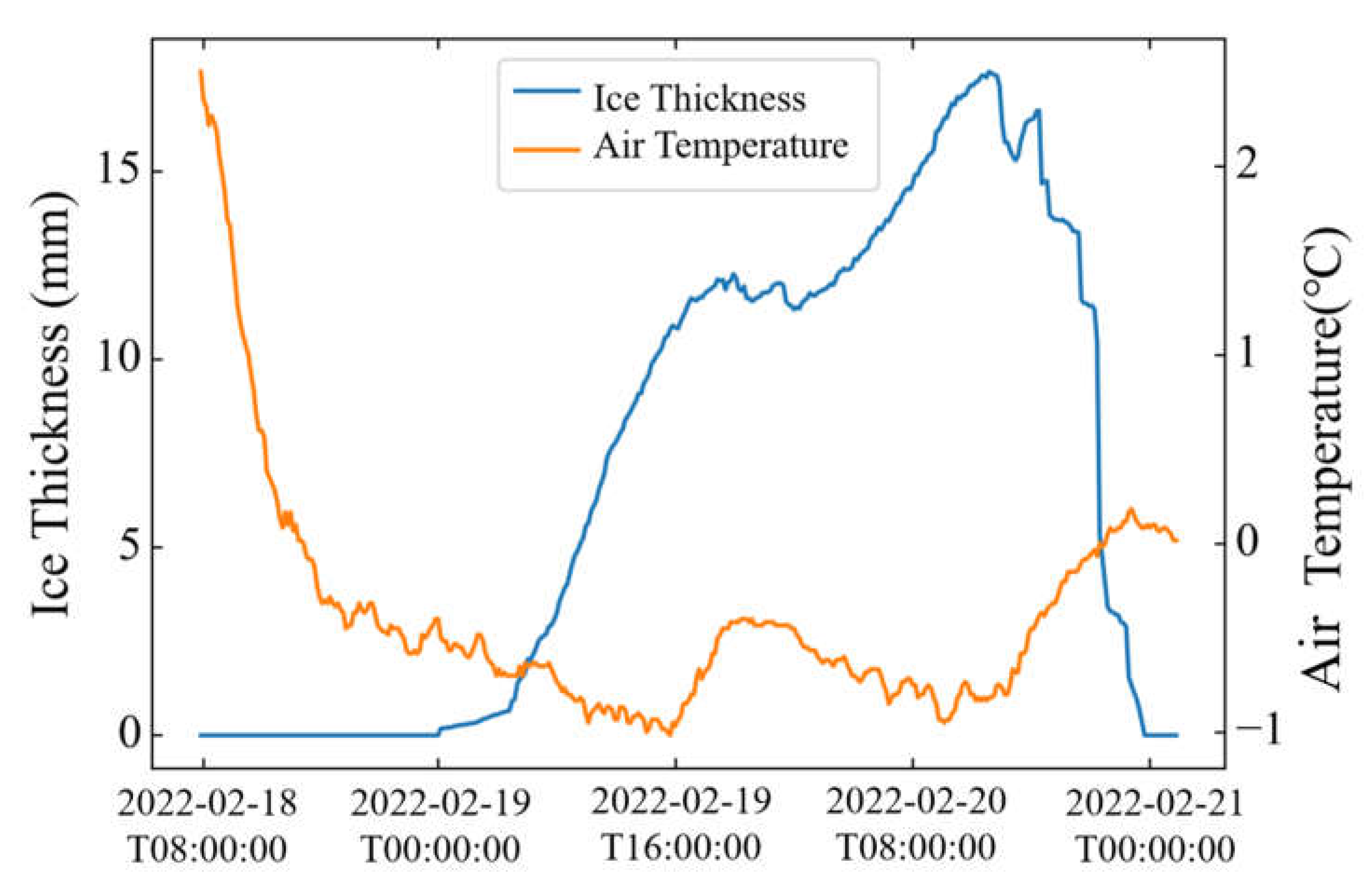Atmosphere 14 01789 g006
