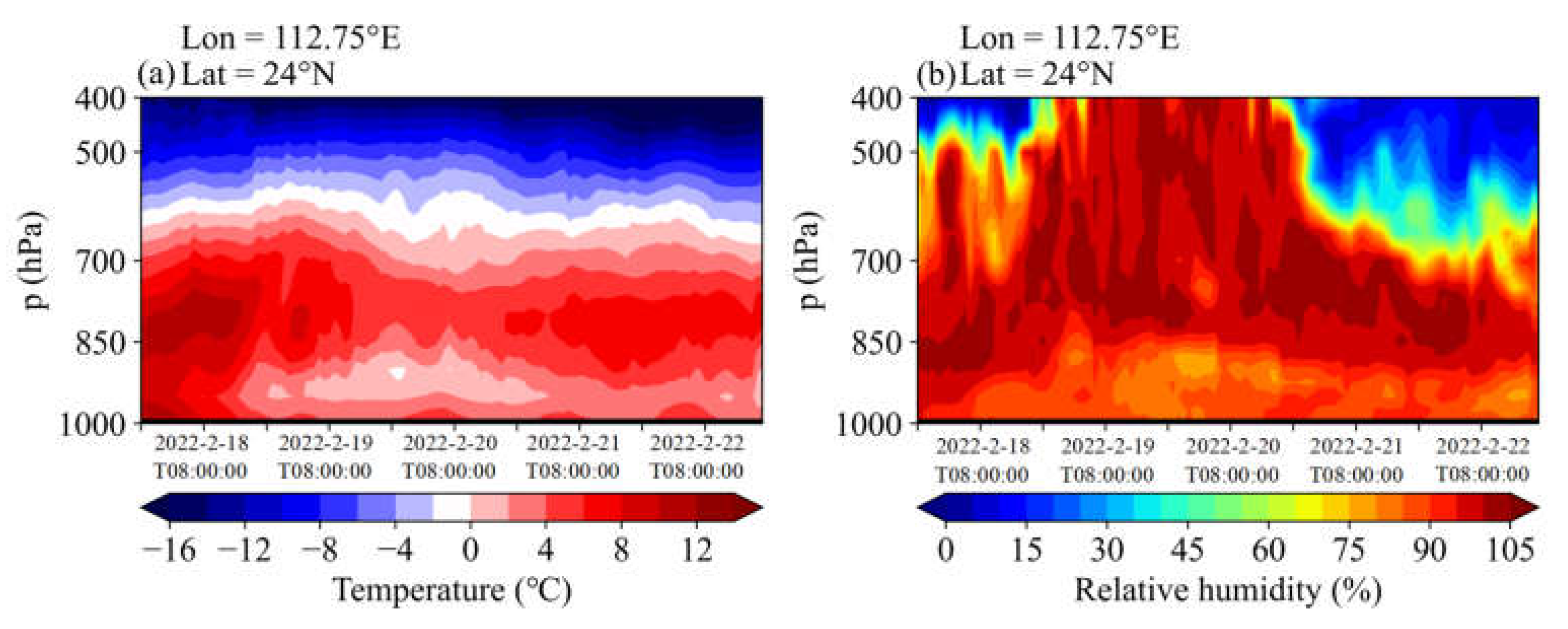 Atmosphere 14 01789 g009