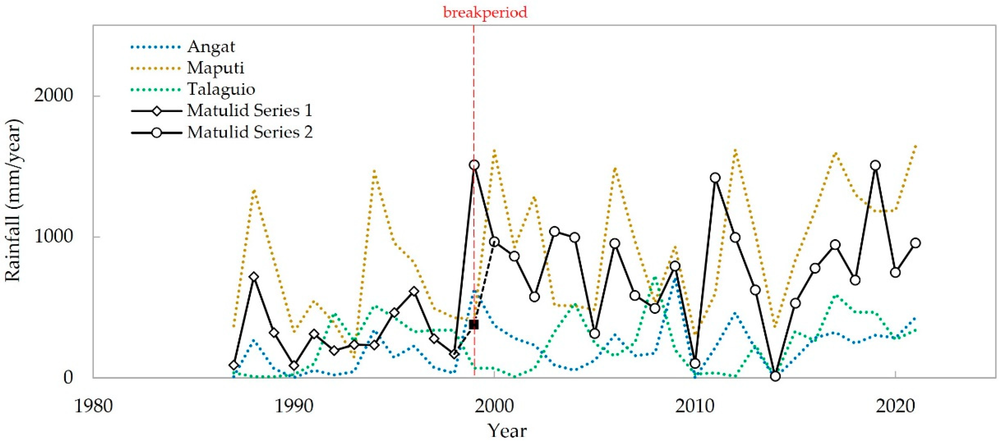 Atmosphere 14 01790 g002
