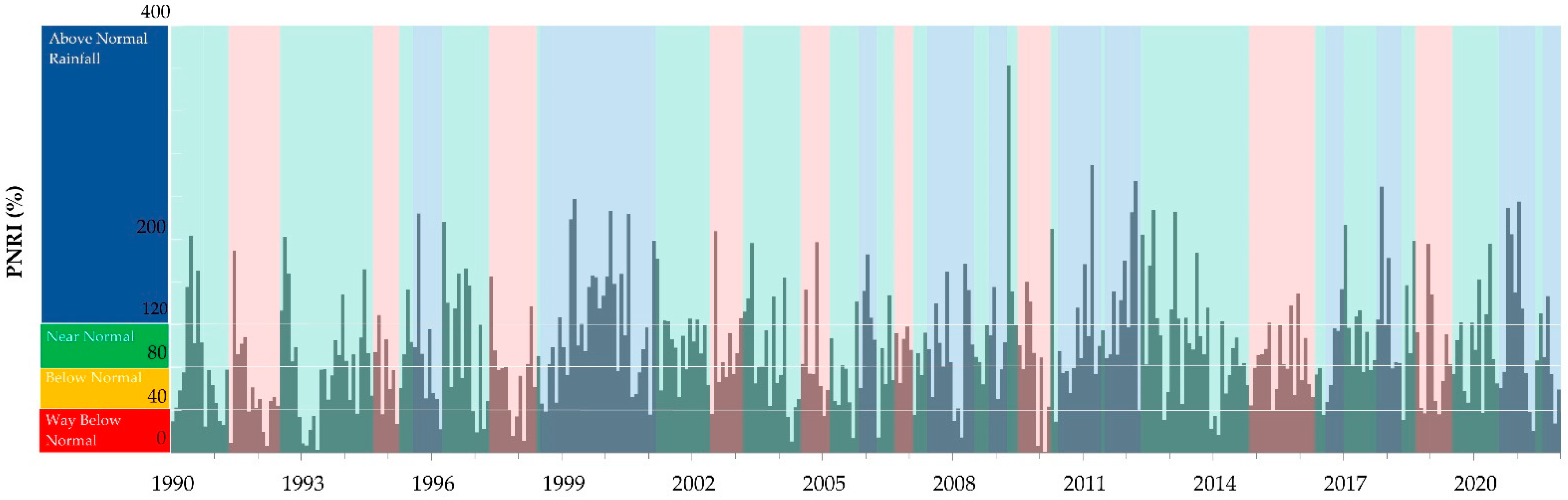 Atmosphere 14 01790 g008