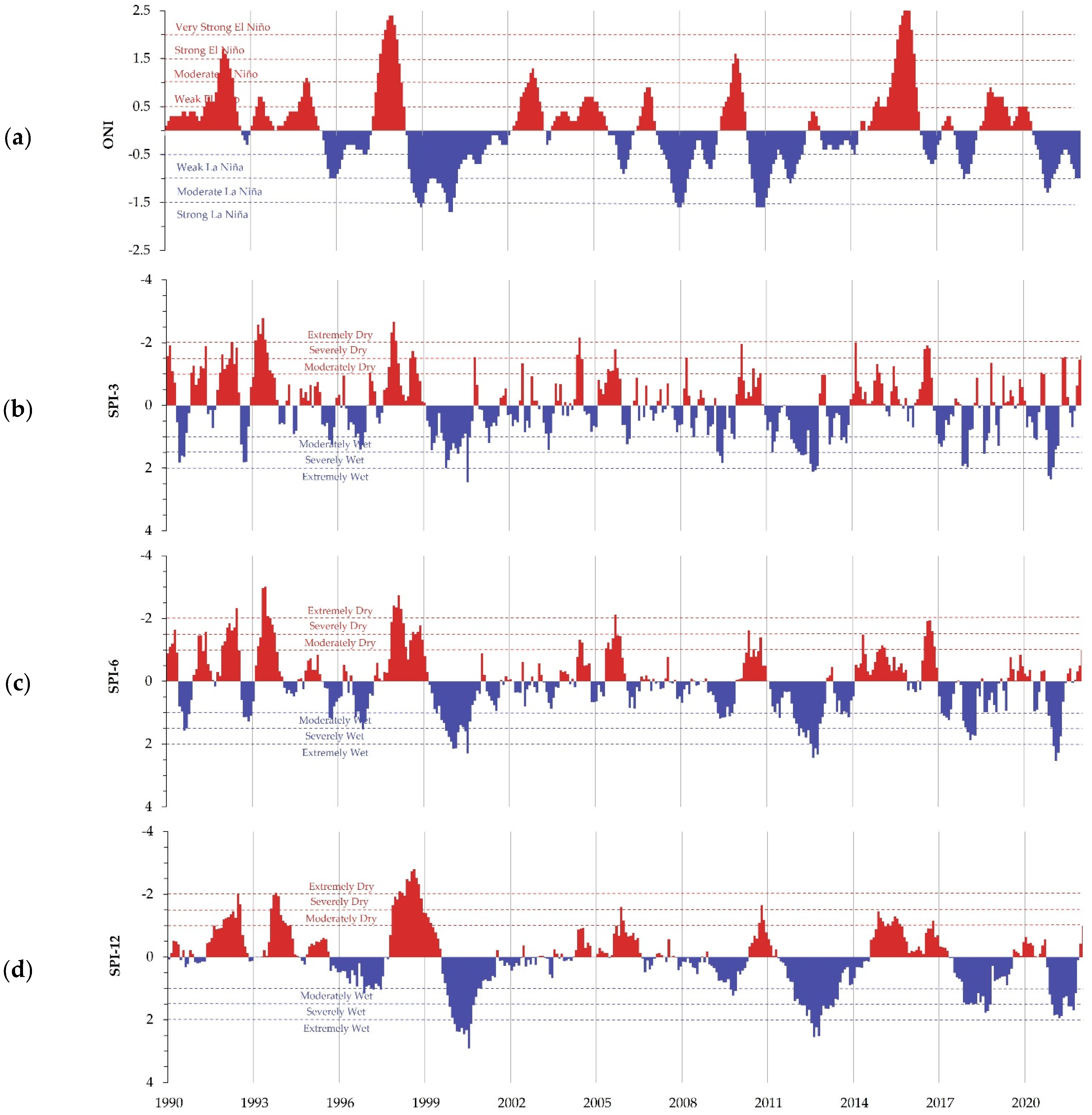 Atmosphere 14 01790 g009