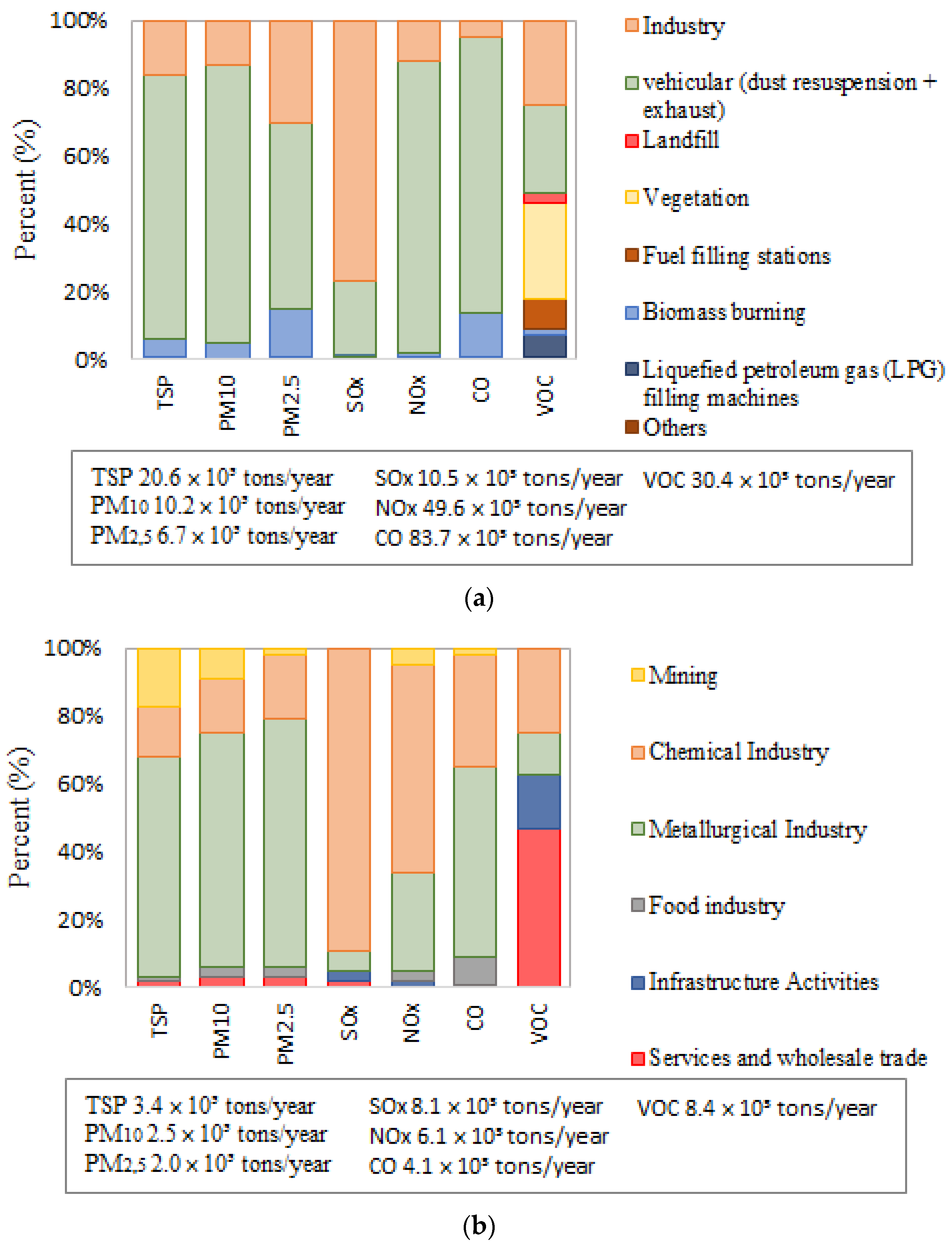 Atmosphere 14 01792 g003