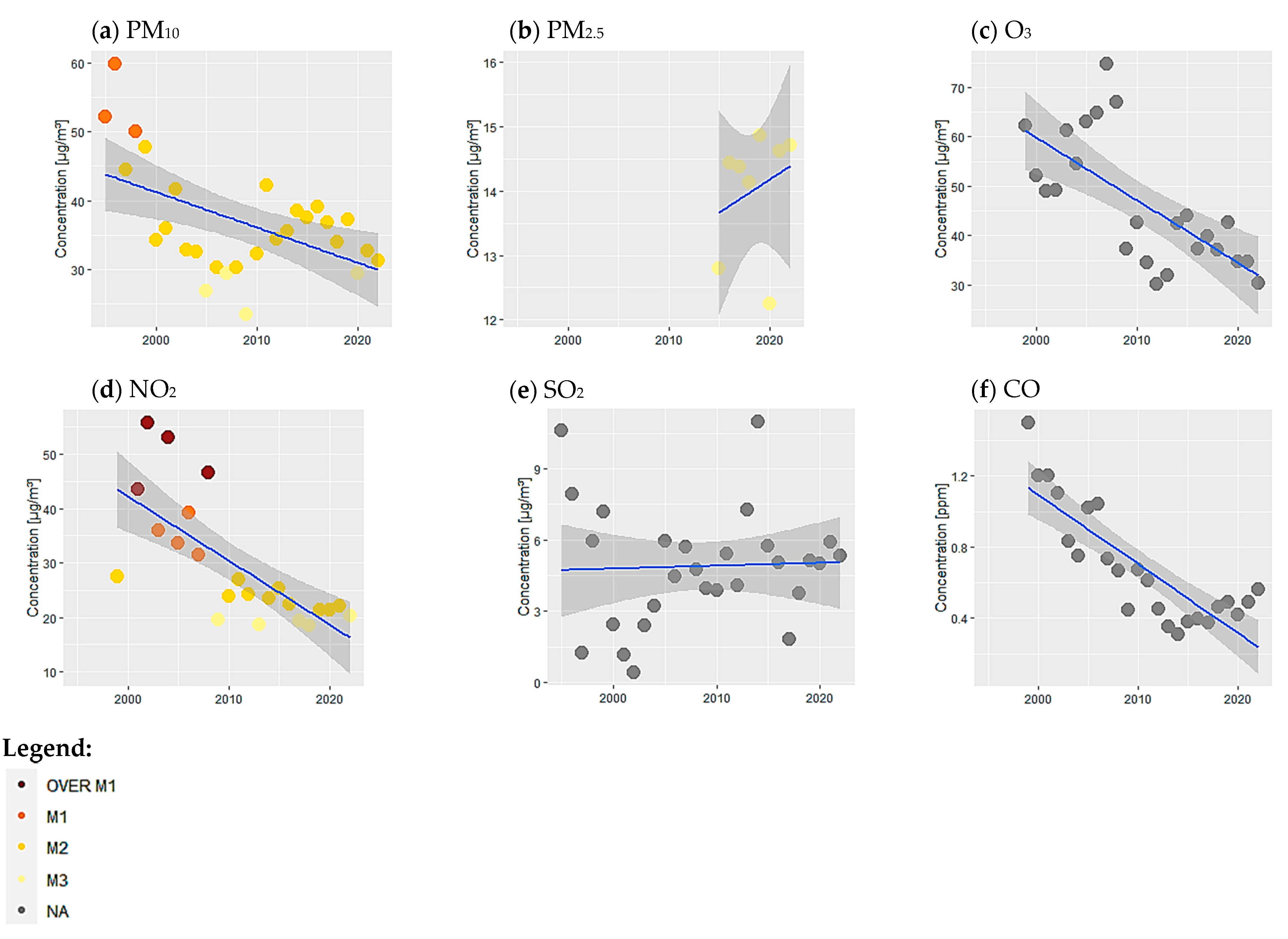 Atmosphere 14 01792 g005