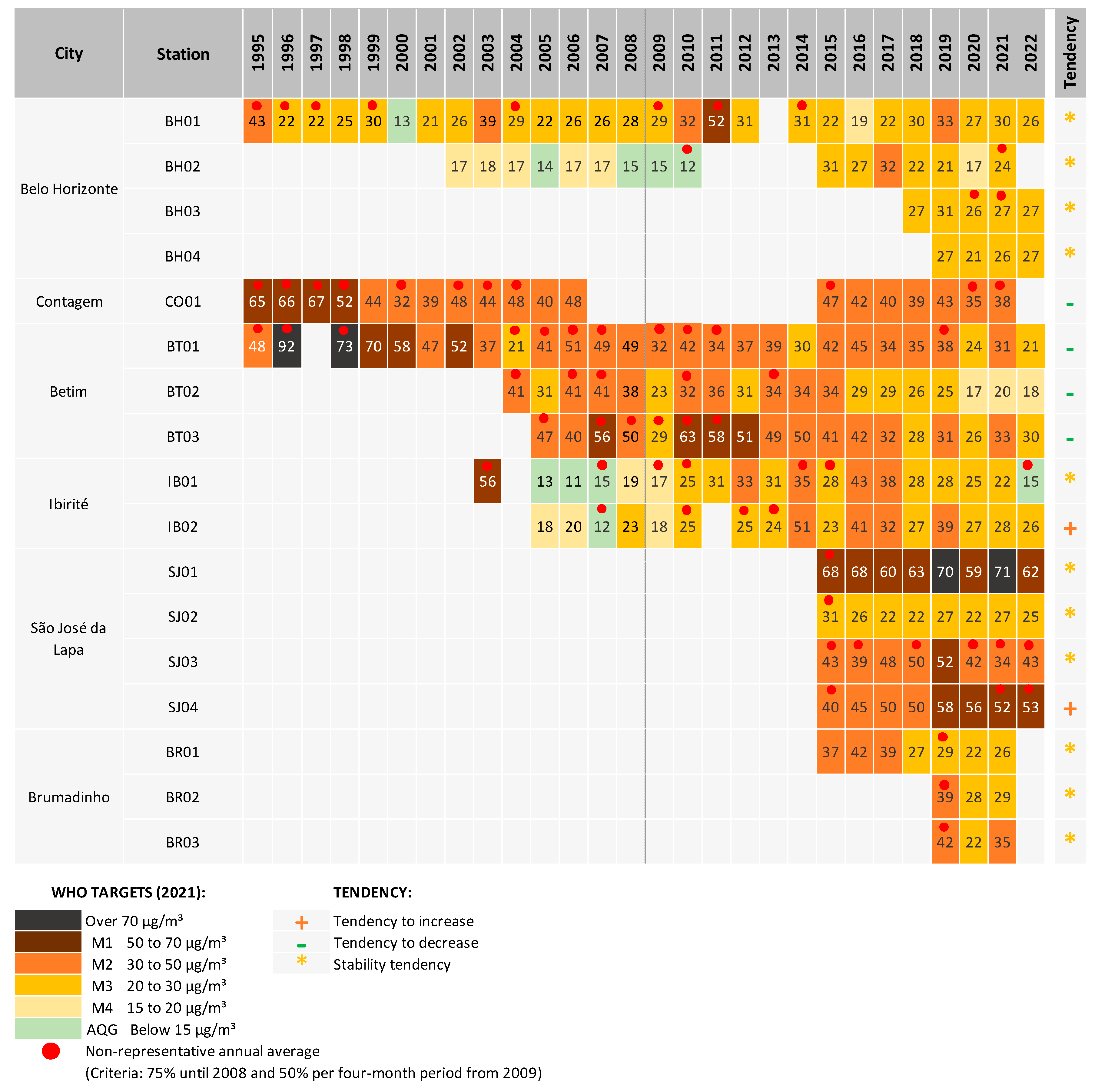 Atmosphere 14 01792 g006