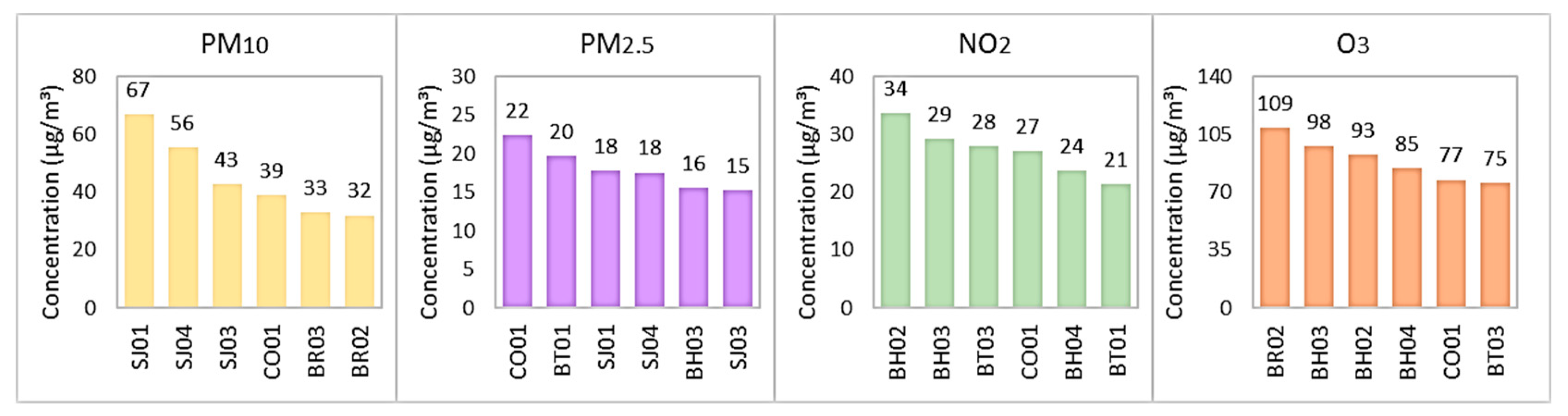 Atmosphere 14 01792 g007