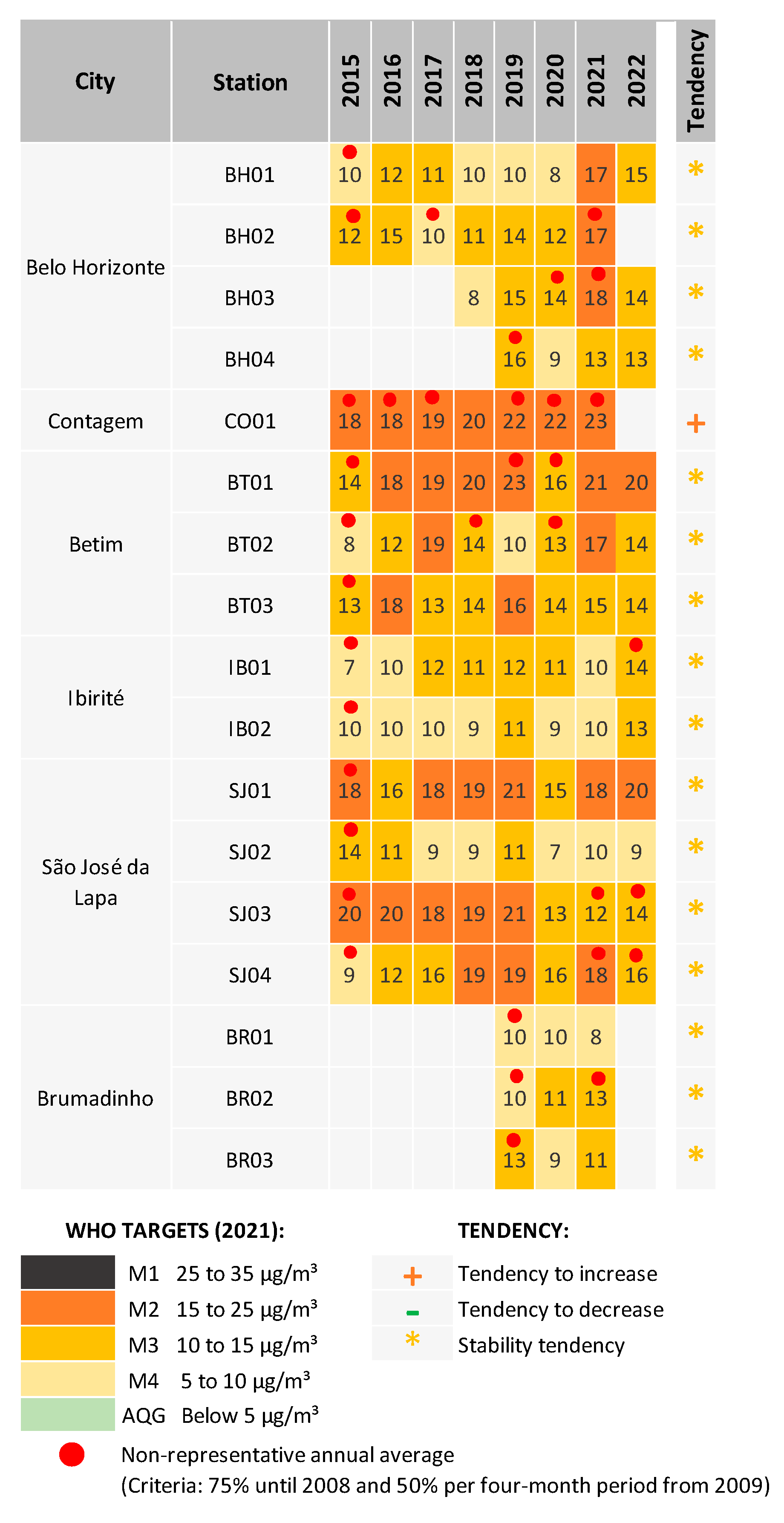 Atmosphere 14 01792 g008